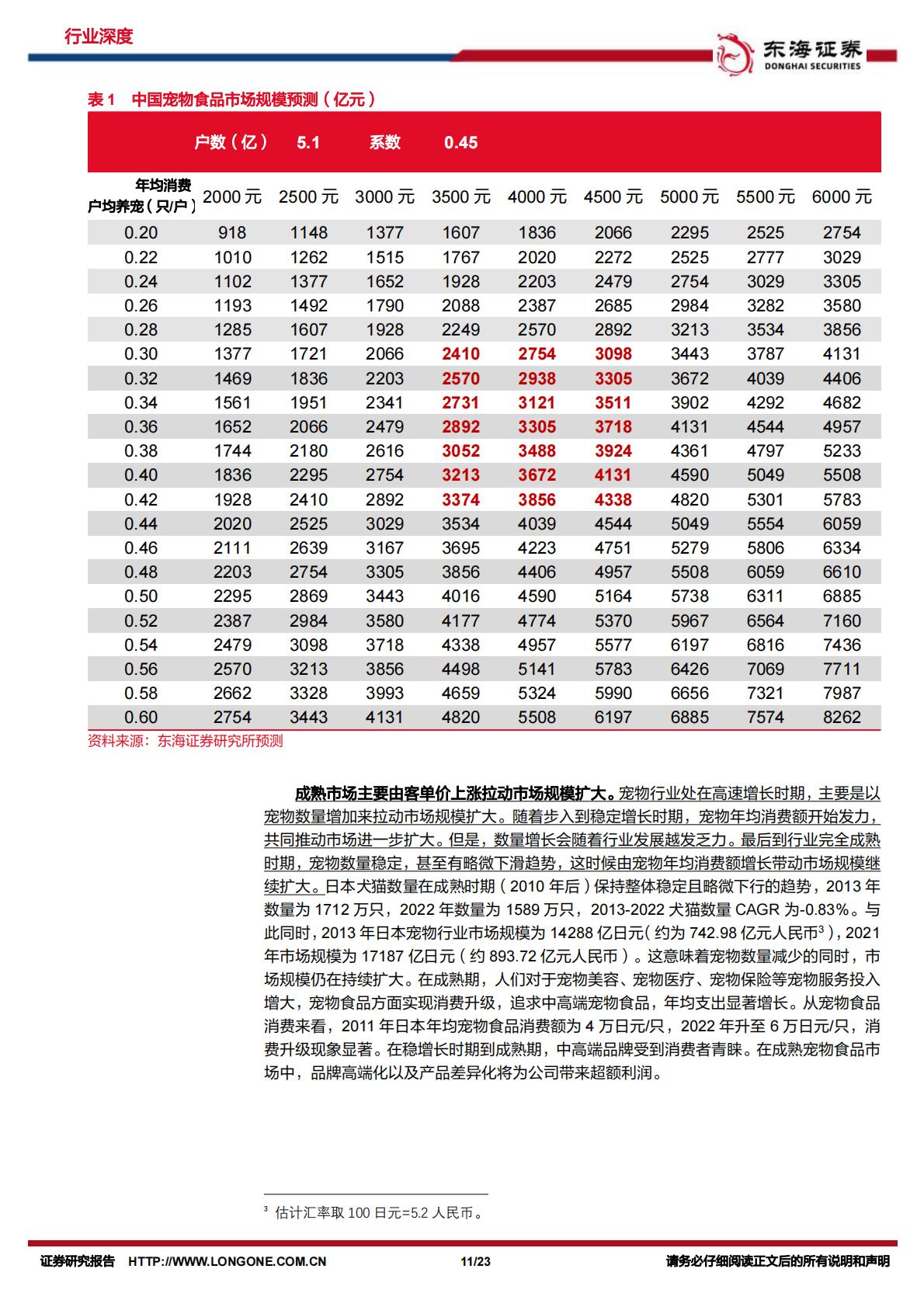 宠物行业深度报告：探究日本宠物食品发展，看中国未来趋势-东海证券-20231108-23页.pdf
