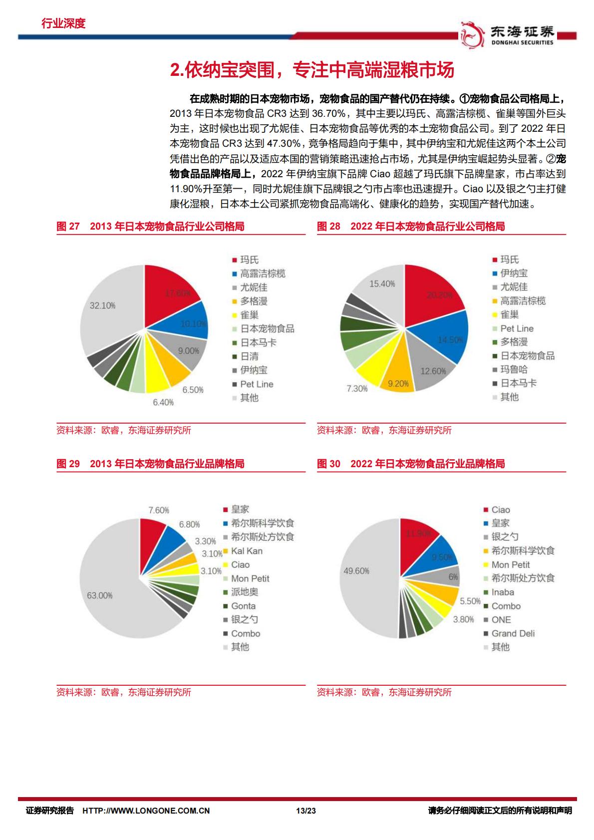 宠物行业深度报告：探究日本宠物食品发展，看中国未来趋势-东海证券-20231108-23页.pdf