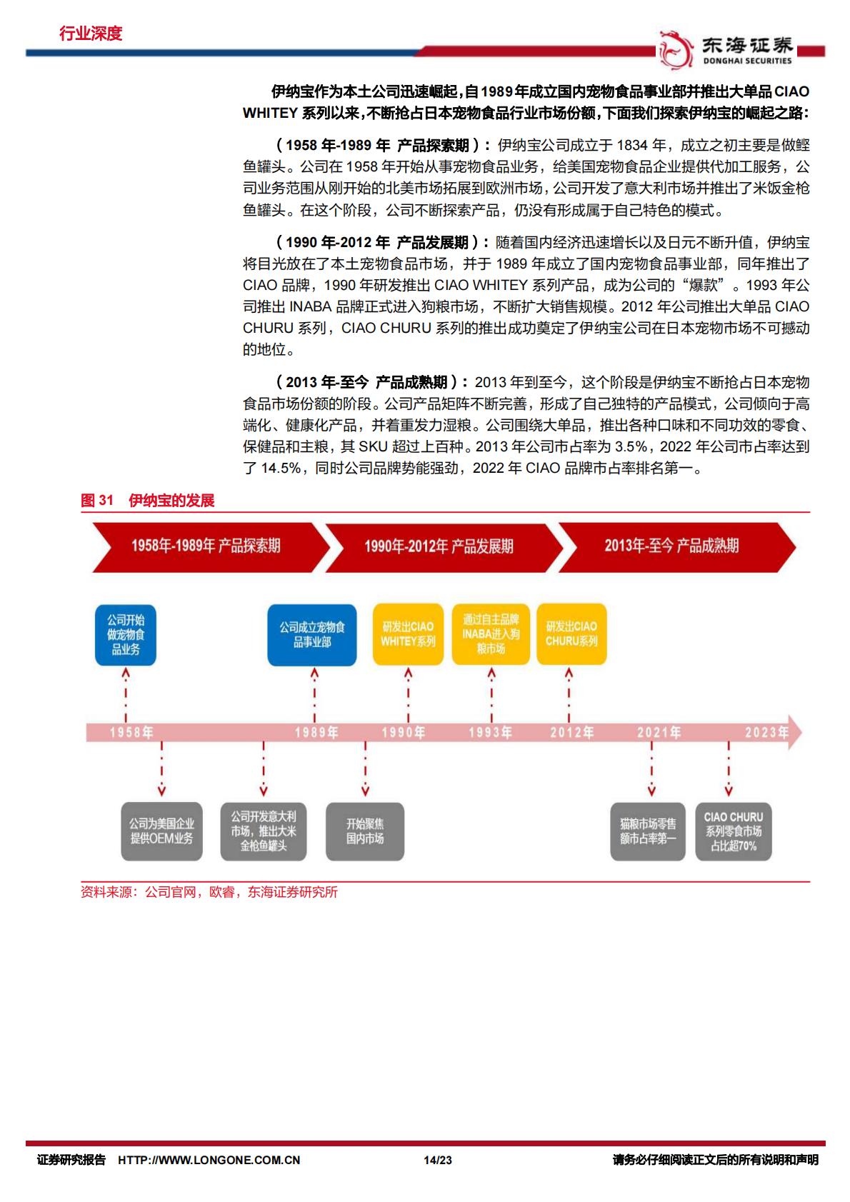 宠物行业深度报告：探究日本宠物食品发展，看中国未来趋势-东海证券-20231108-23页.pdf