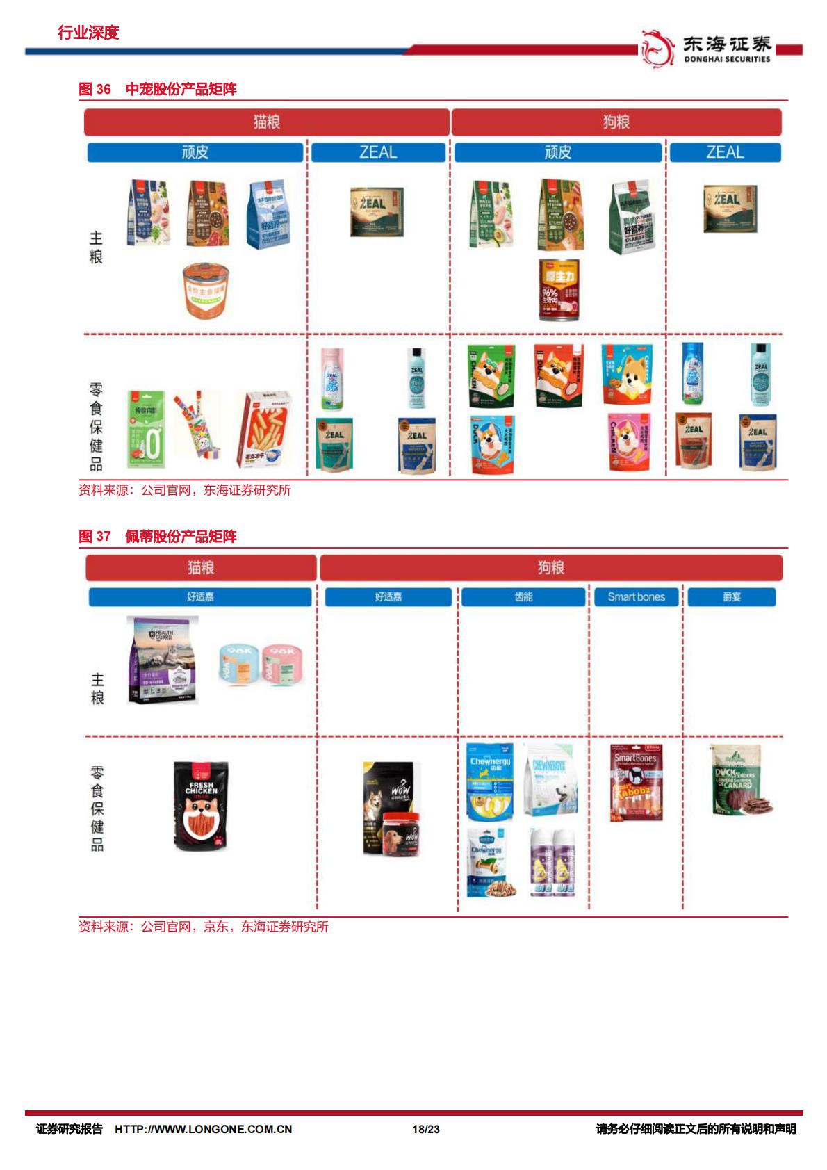 宠物行业深度报告：探究日本宠物食品发展，看中国未来趋势-东海证券-20231108-23页.pdf