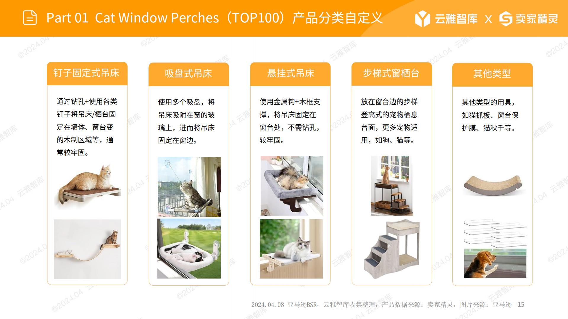US宠物用品赛道分析：猫吊床-云雅智库出品(第20期).202404.pdf