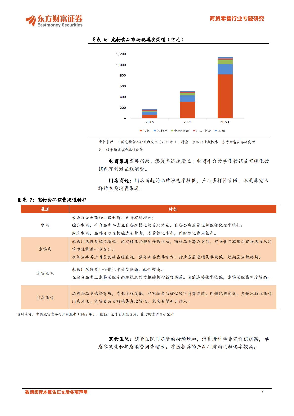 宠物行业深度报告-我国宠物食品赛道梳理-东方财富证券-202401-22页.pdf