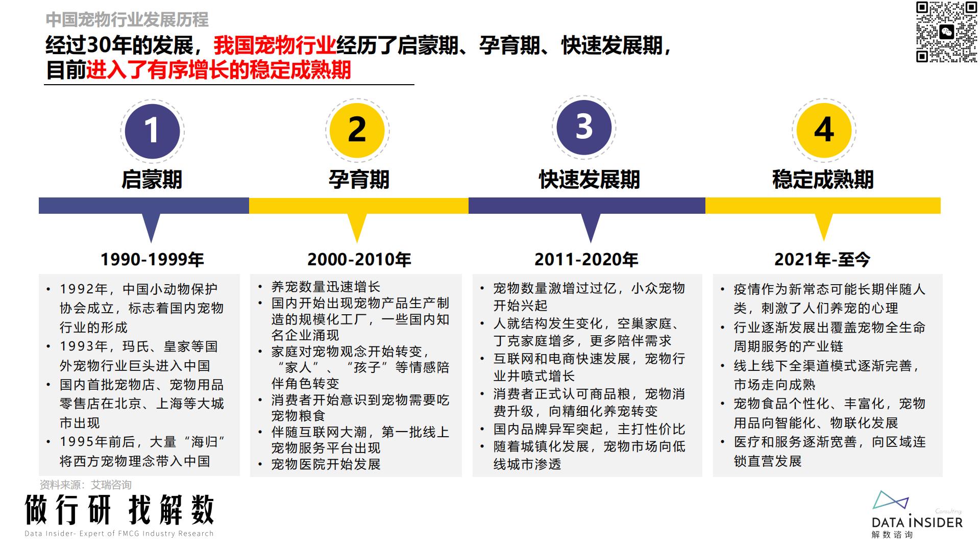 宠物行业趋势分析宠物智能品牌调研（小佩宠物、霍曼、uah有哈）-解数咨询-202212-126页.pdf