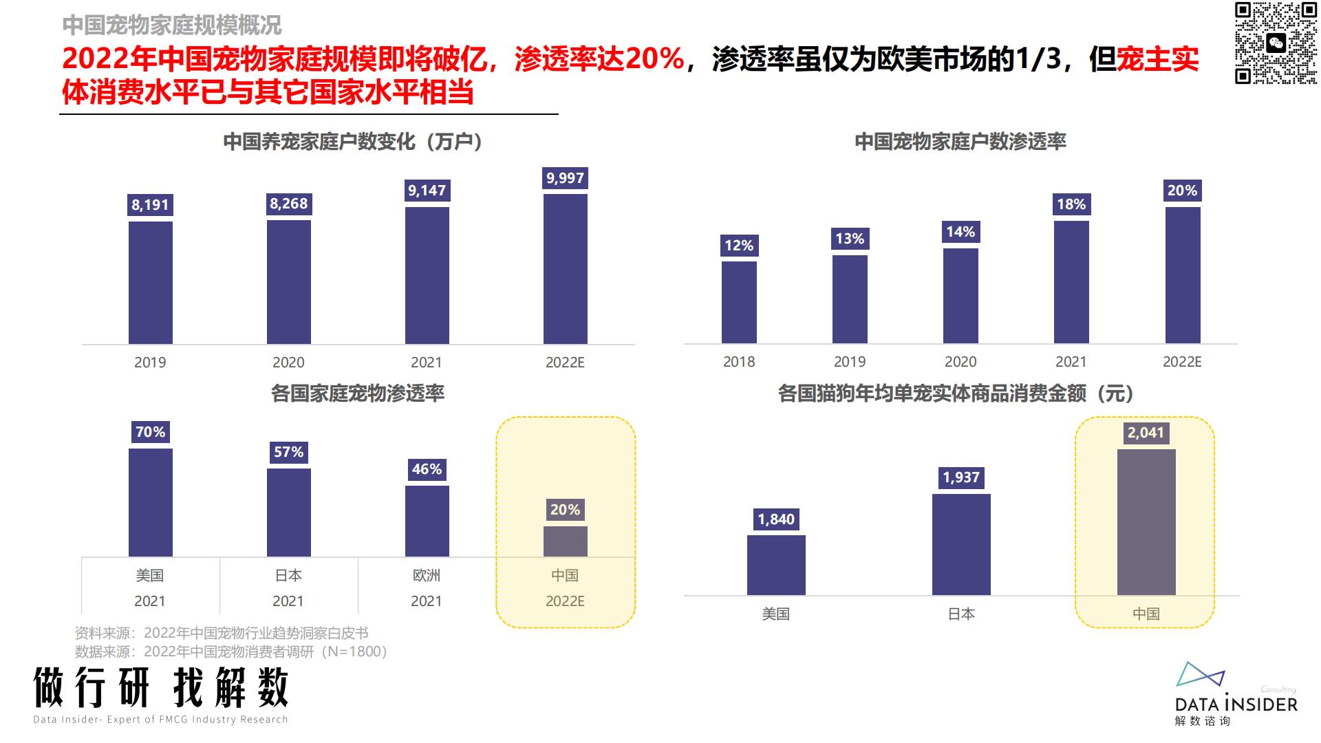 宠物行业趋势分析宠物智能品牌调研（小佩宠物、霍曼、uah有哈）-解数咨询-202212-126页.pdf