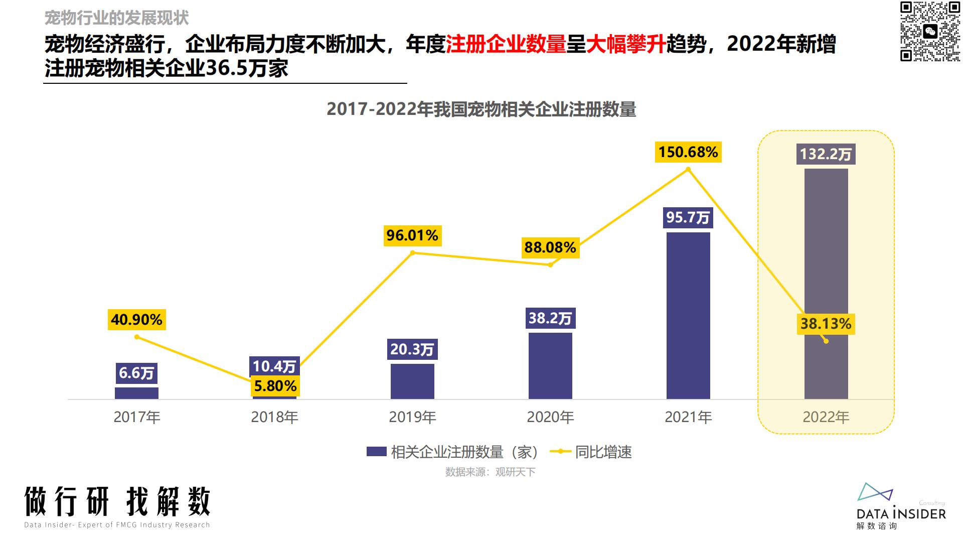 宠物行业趋势分析宠物智能品牌调研（小佩宠物、霍曼、uah有哈）-解数咨询-202212-126页.pdf