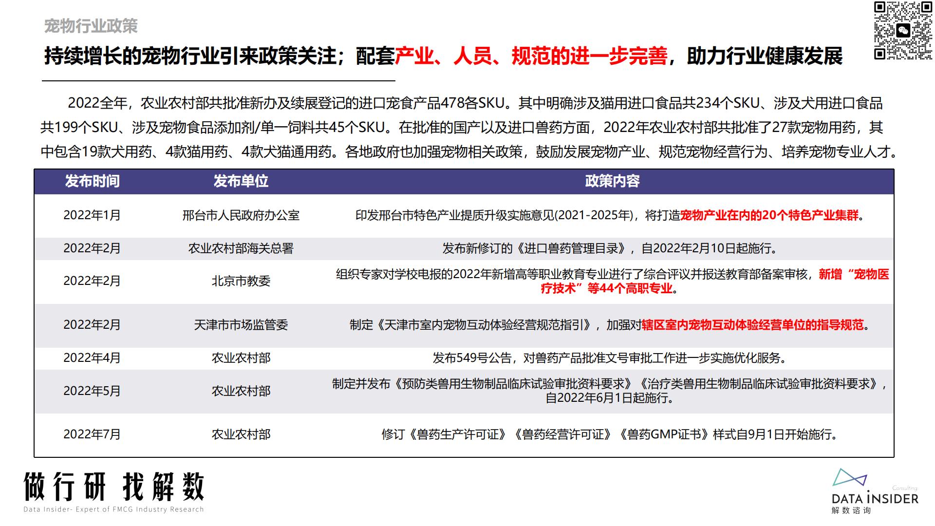 宠物行业趋势分析宠物智能品牌调研（小佩宠物、霍曼、uah有哈）-解数咨询-202212-126页.pdf