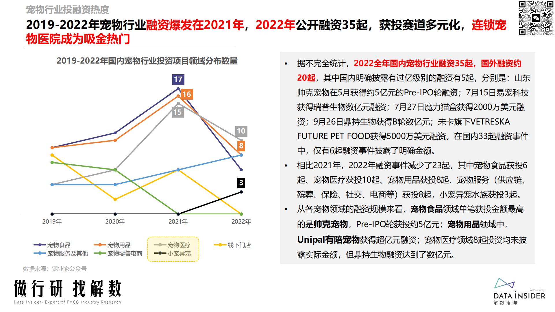 宠物行业趋势分析宠物智能品牌调研（小佩宠物、霍曼、uah有哈）-解数咨询-202212-126页.pdf