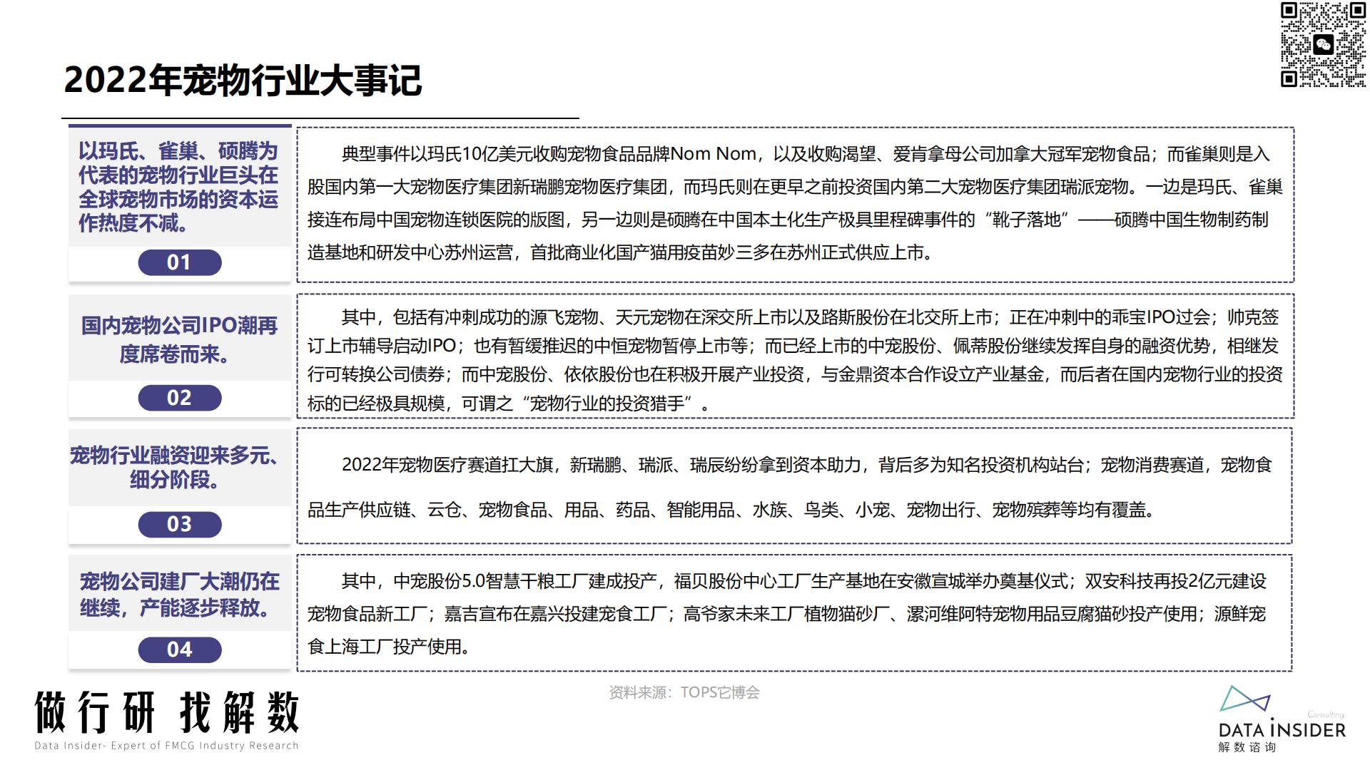 宠物行业趋势分析宠物智能品牌调研（小佩宠物、霍曼、uah有哈）-解数咨询-202212-126页.pdf