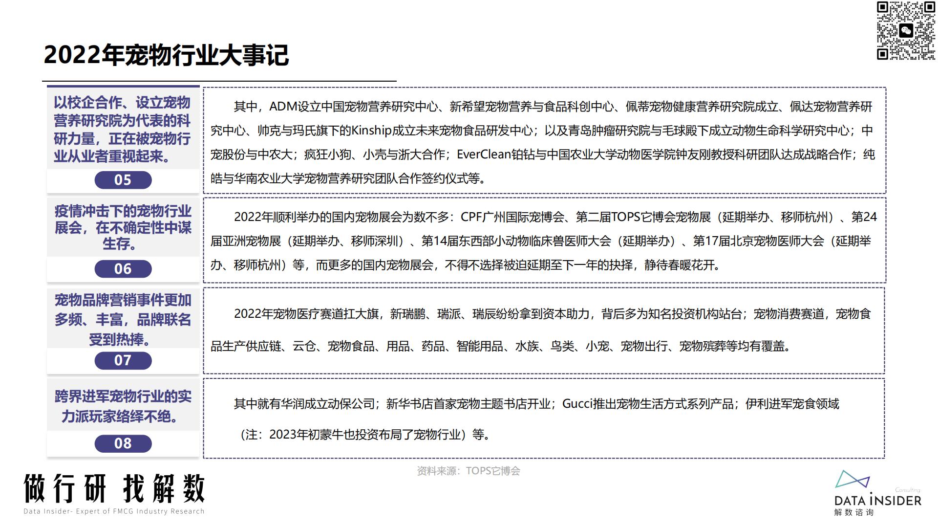 宠物行业趋势分析宠物智能品牌调研（小佩宠物、霍曼、uah有哈）-解数咨询-202212-126页.pdf