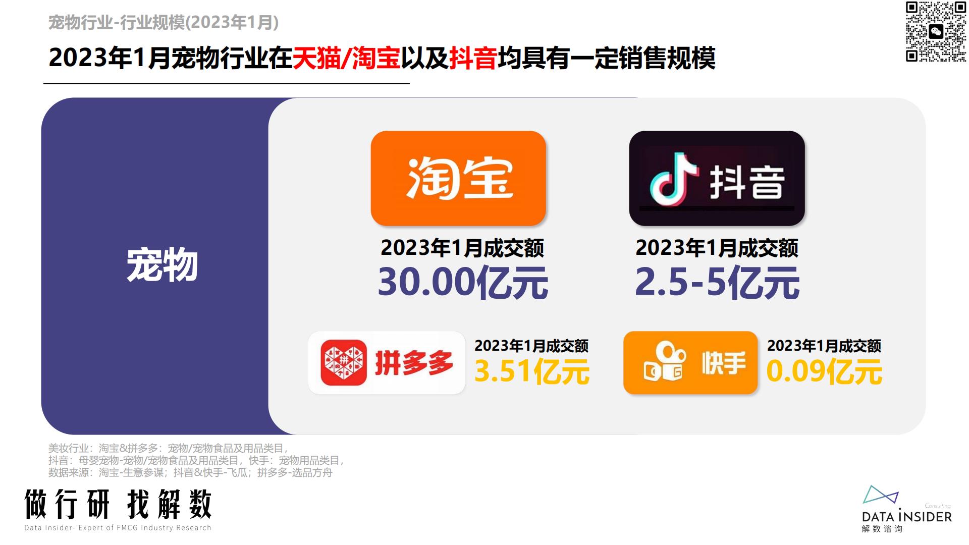 宠物行业趋势分析宠物智能品牌调研（小佩宠物、霍曼、uah有哈）-解数咨询-202212-126页.pdf