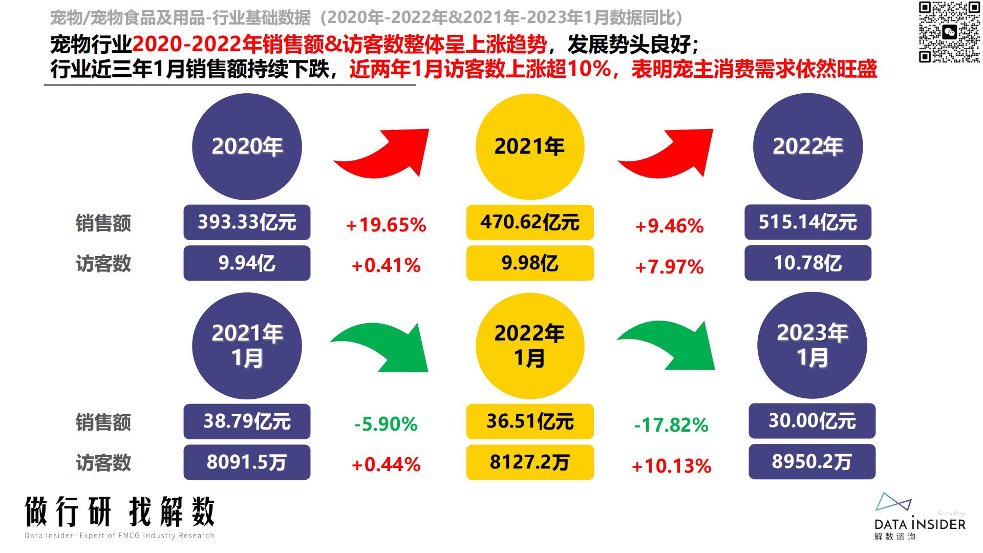 宠物行业趋势分析宠物智能品牌调研（小佩宠物、霍曼、uah有哈）-解数咨询-202212-126页.pdf