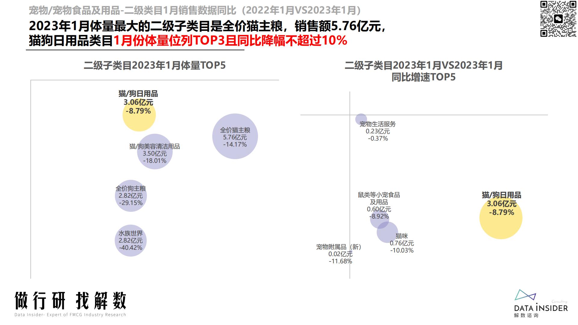 宠物行业趋势分析宠物智能品牌调研（小佩宠物、霍曼、uah有哈）-解数咨询-202212-126页.pdf