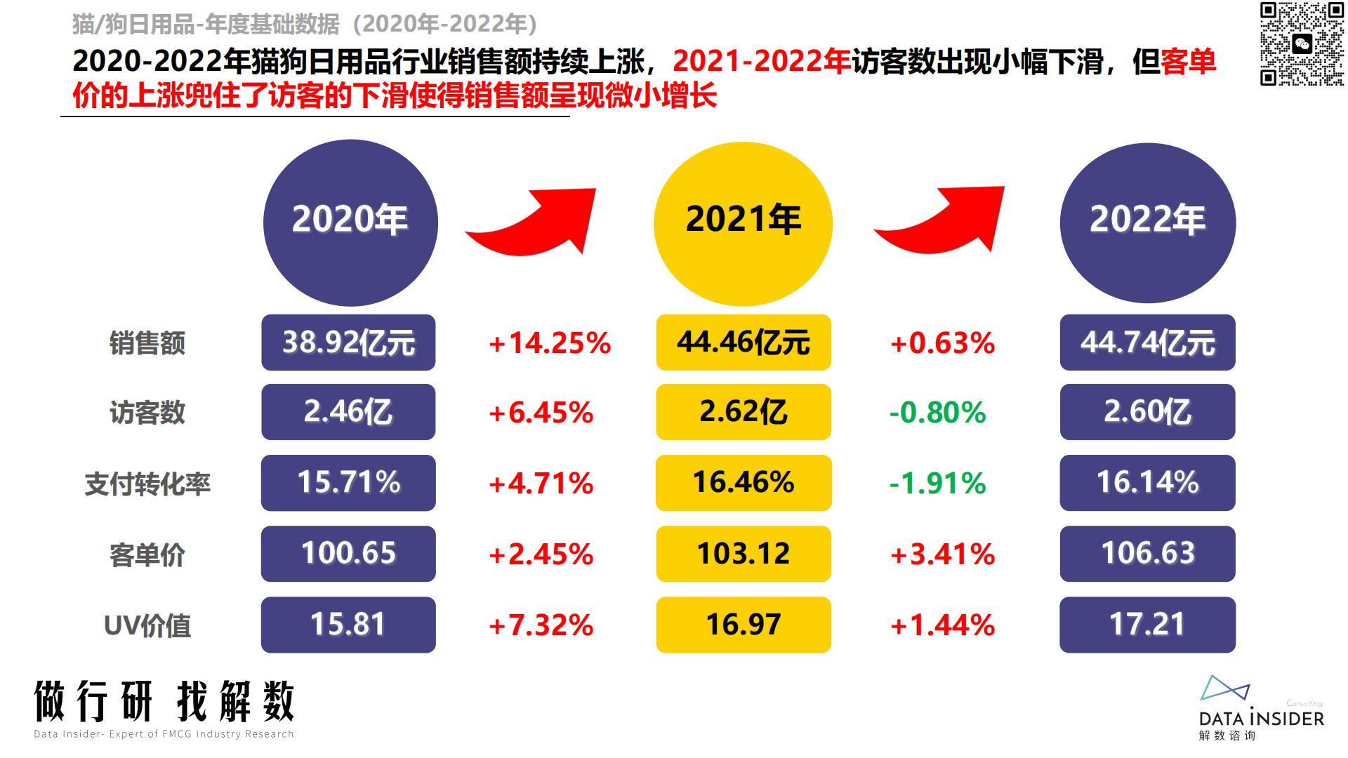 宠物行业趋势分析宠物智能品牌调研（小佩宠物、霍曼、uah有哈）-解数咨询-202212-126页.pdf