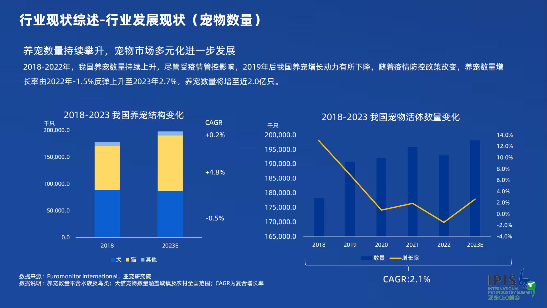 宠物行业蓝皮书：2023宠物行业发展报告-亚宠研究院-202301-56页.pdf
