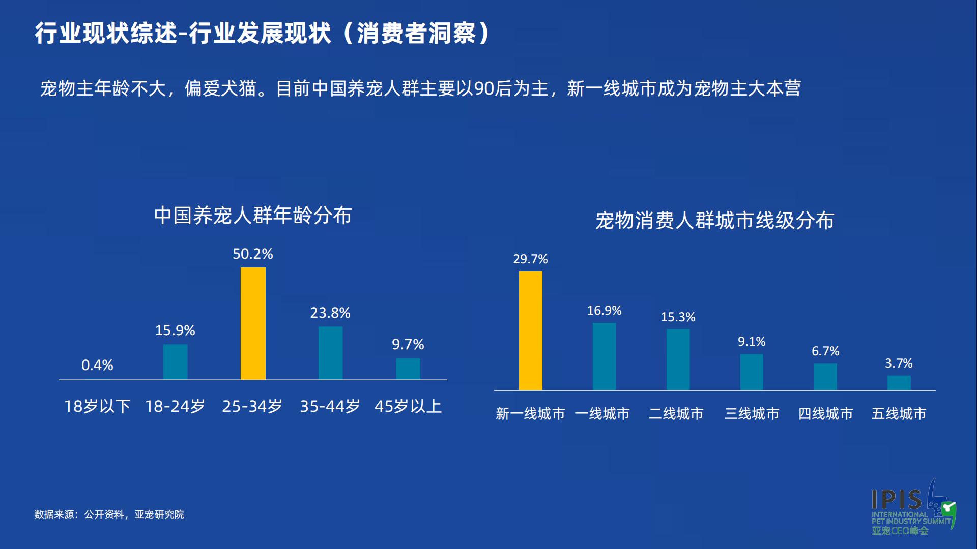 宠物行业蓝皮书：2023宠物行业发展报告-亚宠研究院-202301-56页.pdf