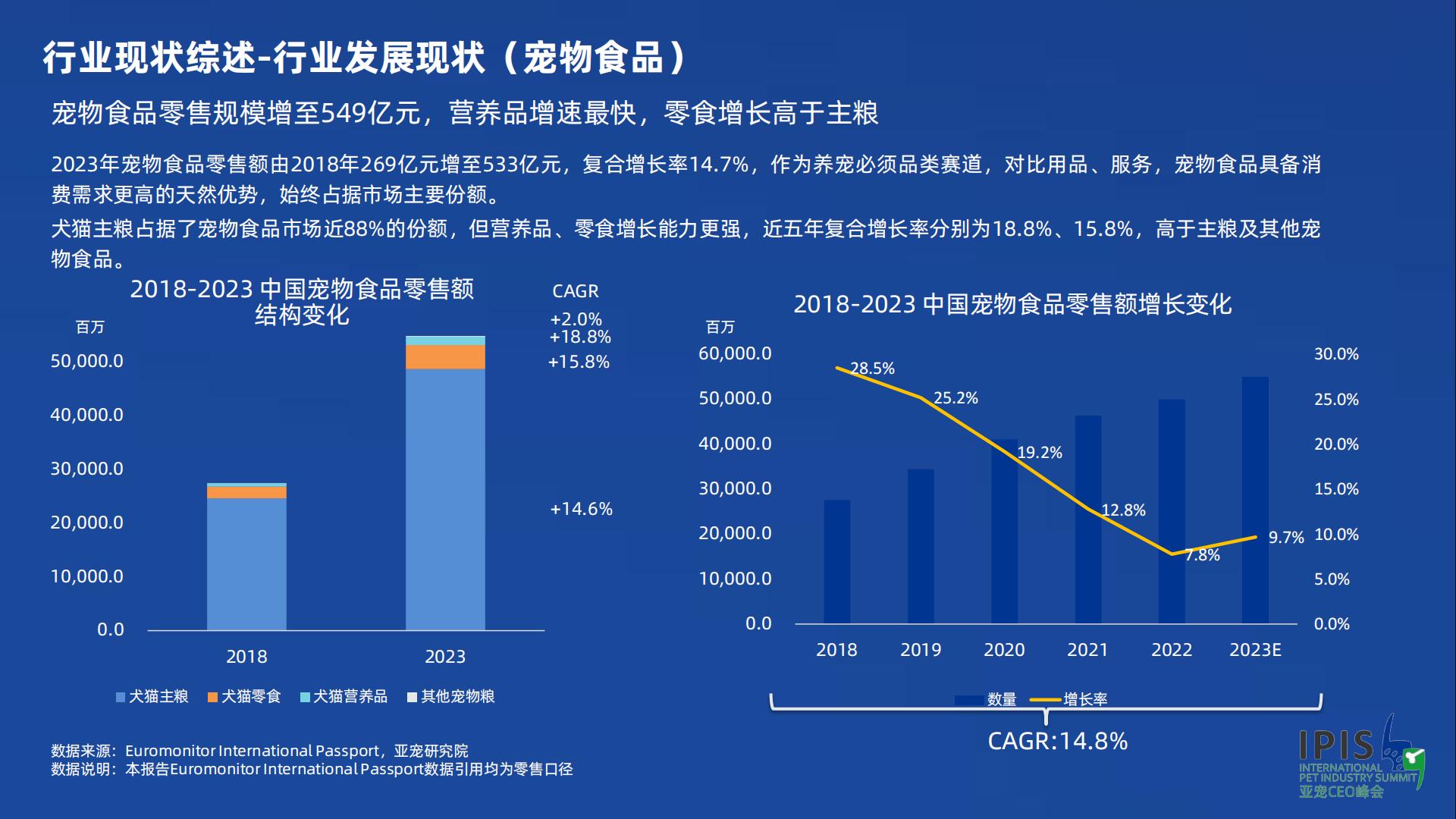 宠物行业蓝皮书：2023宠物行业发展报告-亚宠研究院-202301-56页.pdf