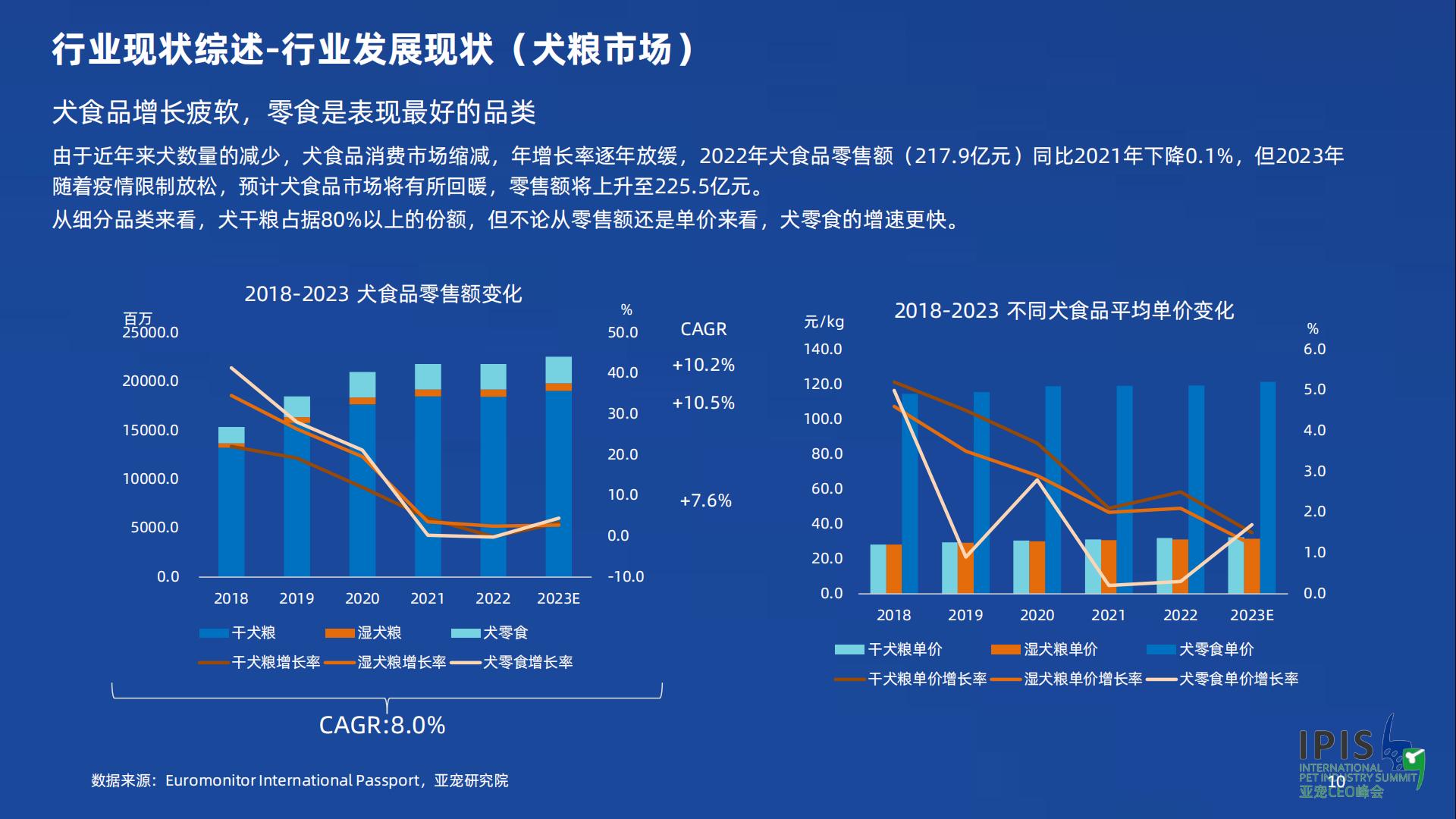 宠物行业蓝皮书：2023宠物行业发展报告-亚宠研究院-202301-56页.pdf