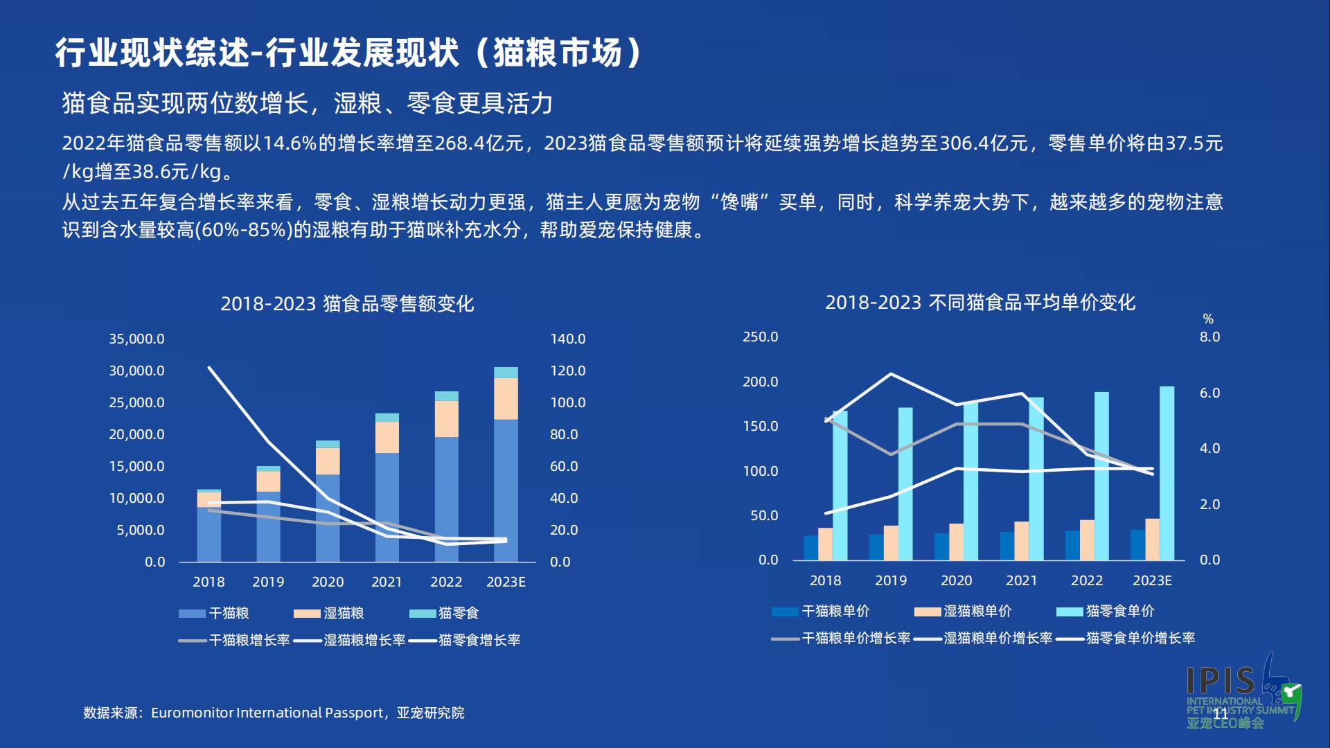 宠物行业蓝皮书：2023宠物行业发展报告-亚宠研究院-202301-56页.pdf