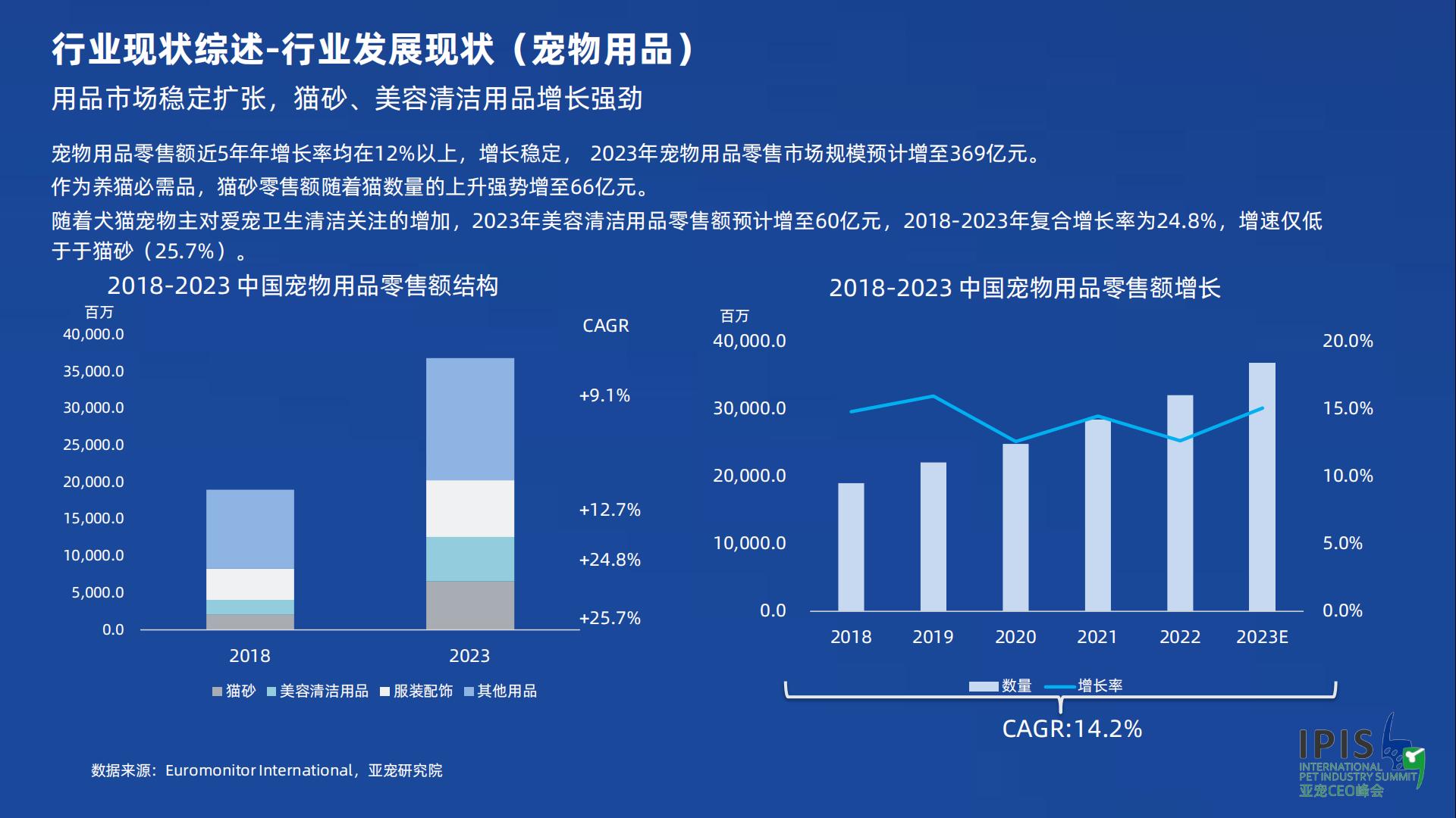 宠物行业蓝皮书：2023宠物行业发展报告-亚宠研究院-202301-56页.pdf