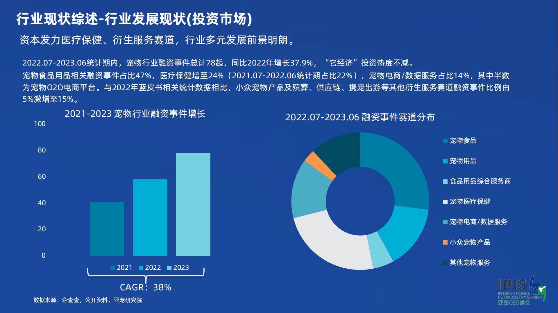 宠物行业蓝皮书：2023宠物行业发展报告-亚宠研究院-202301-56页.pdf