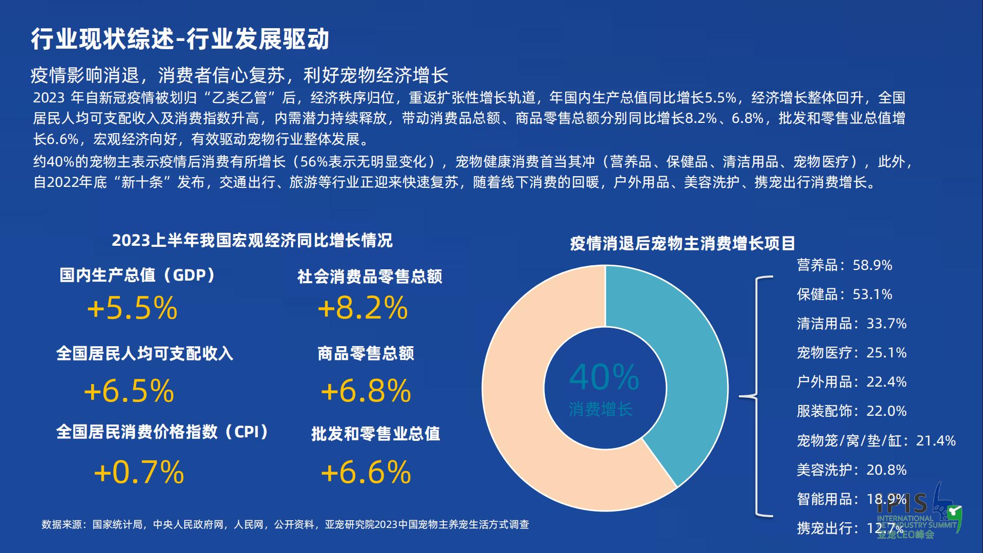 宠物行业蓝皮书：2023宠物行业发展报告-亚宠研究院-202301-56页.pdf