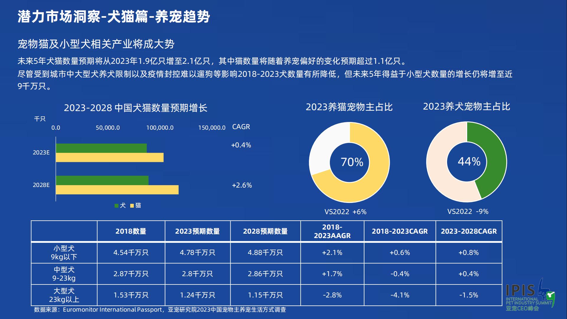 宠物行业蓝皮书：2023宠物行业发展报告-亚宠研究院-202301-56页.pdf