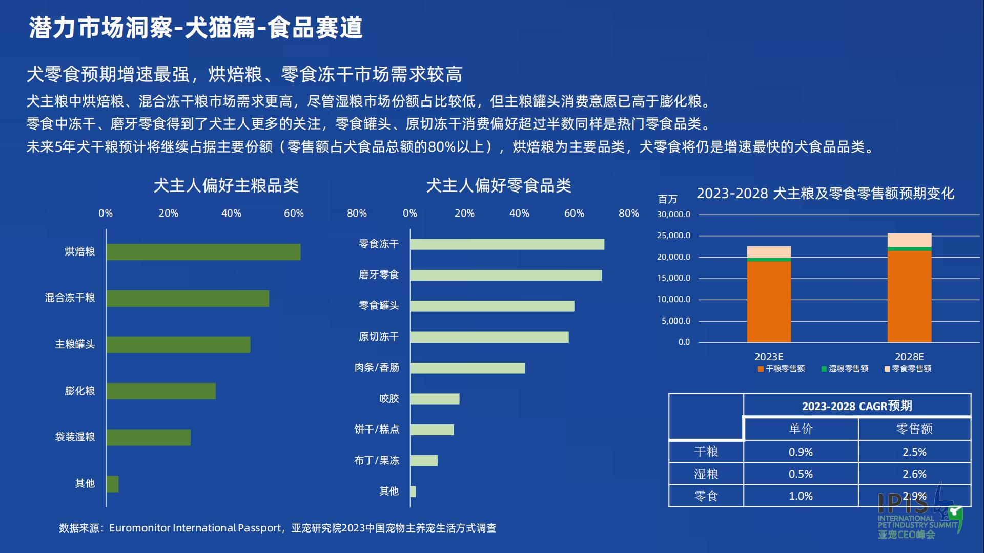 宠物行业蓝皮书：2023宠物行业发展报告-亚宠研究院-202301-56页.pdf
