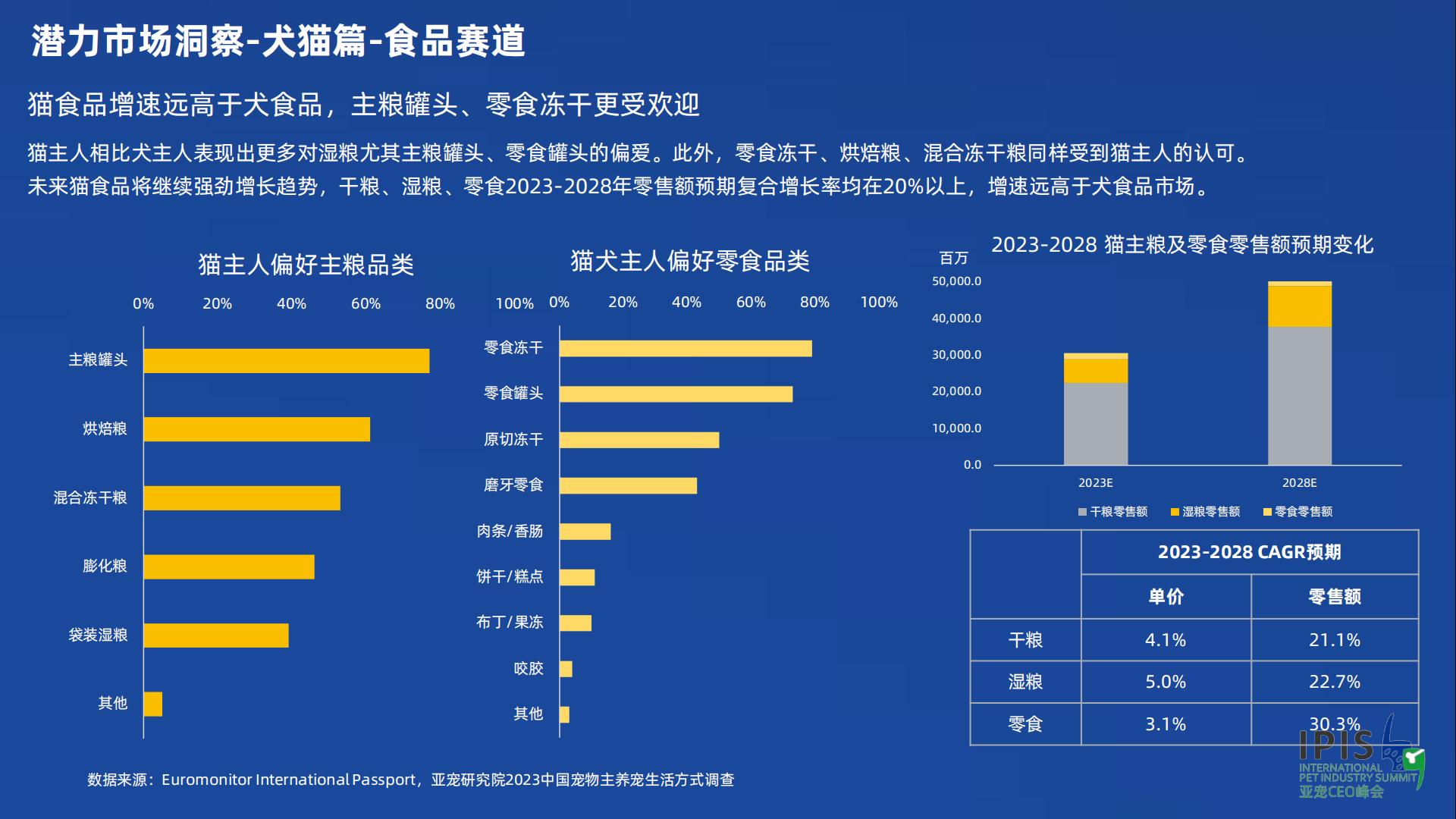 宠物行业蓝皮书：2023宠物行业发展报告-亚宠研究院-202301-56页.pdf