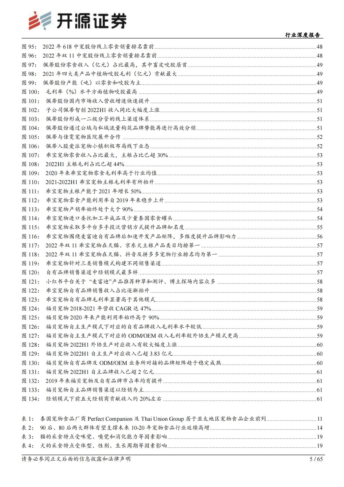 宠物行业观察系列（一）：人、宠、货、场四维解构国内宠物食品行业-开源证券-202301-65页.pdf