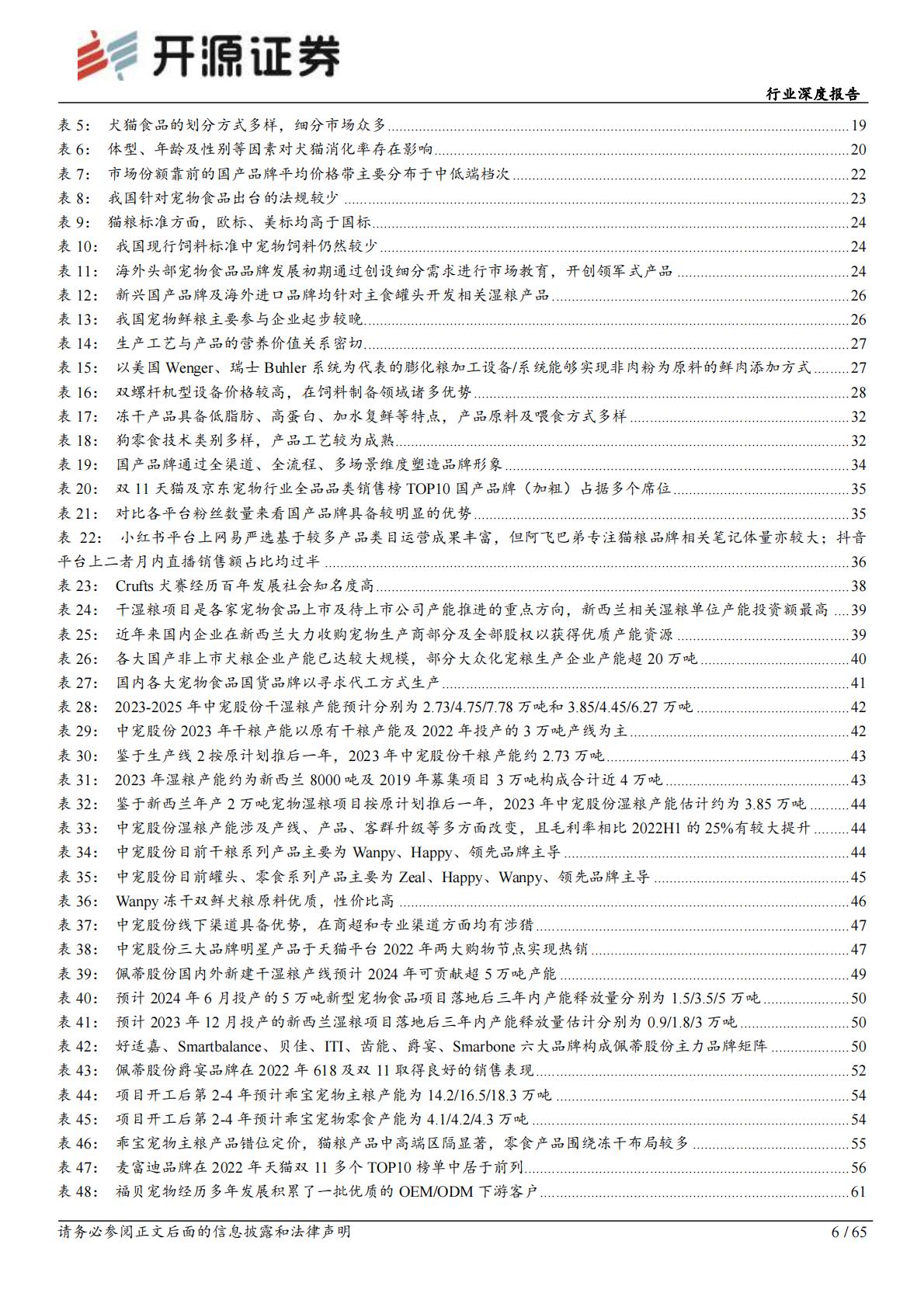 宠物行业观察系列（一）：人、宠、货、场四维解构国内宠物食品行业-开源证券-202301-65页.pdf