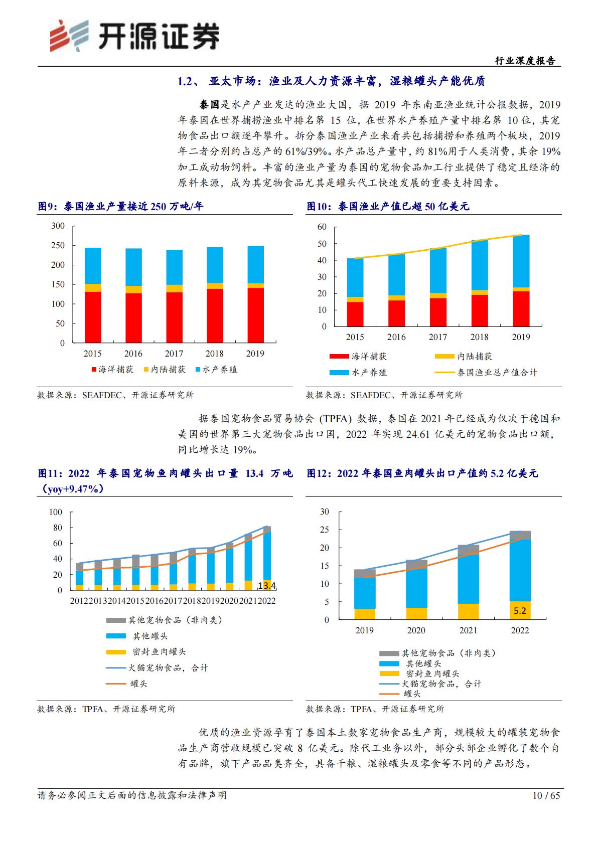 宠物行业观察系列（一）：人、宠、货、场四维解构国内宠物食品行业-开源证券-202301-65页.pdf