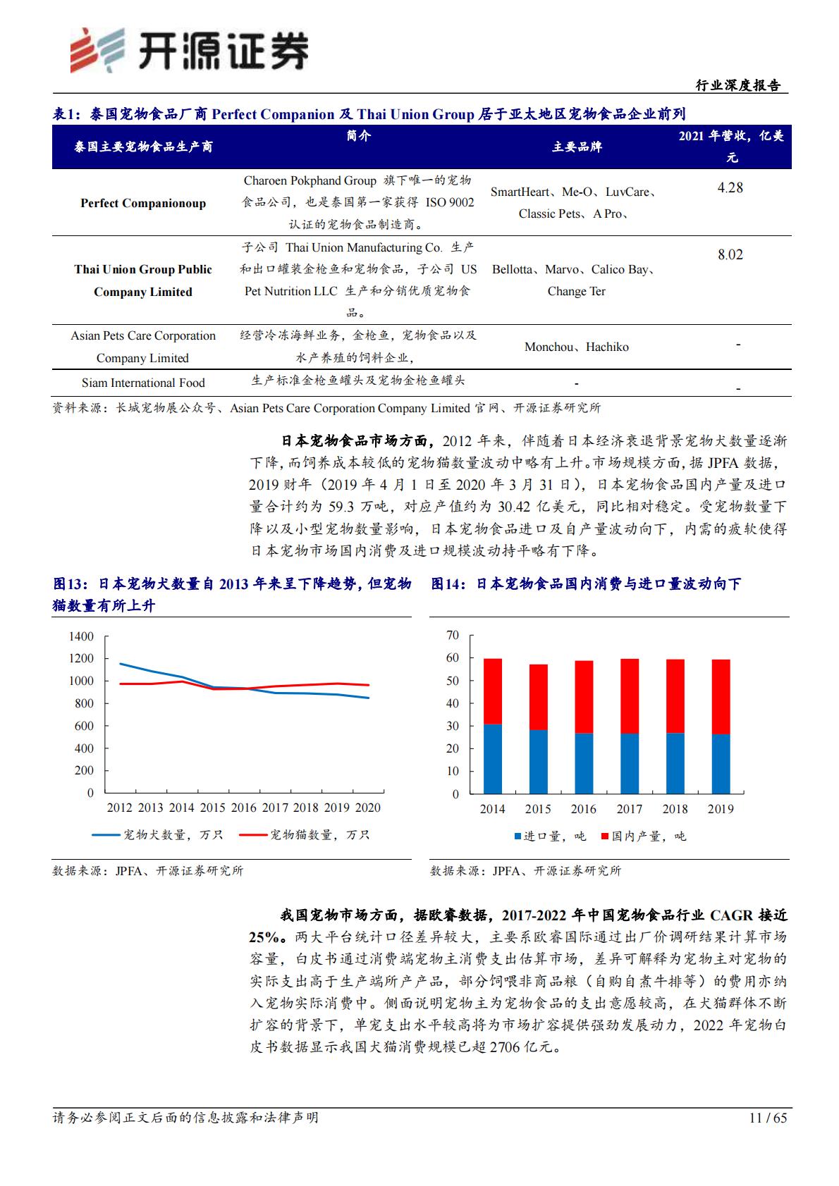 宠物行业观察系列（一）：人、宠、货、场四维解构国内宠物食品行业-开源证券-202301-65页.pdf