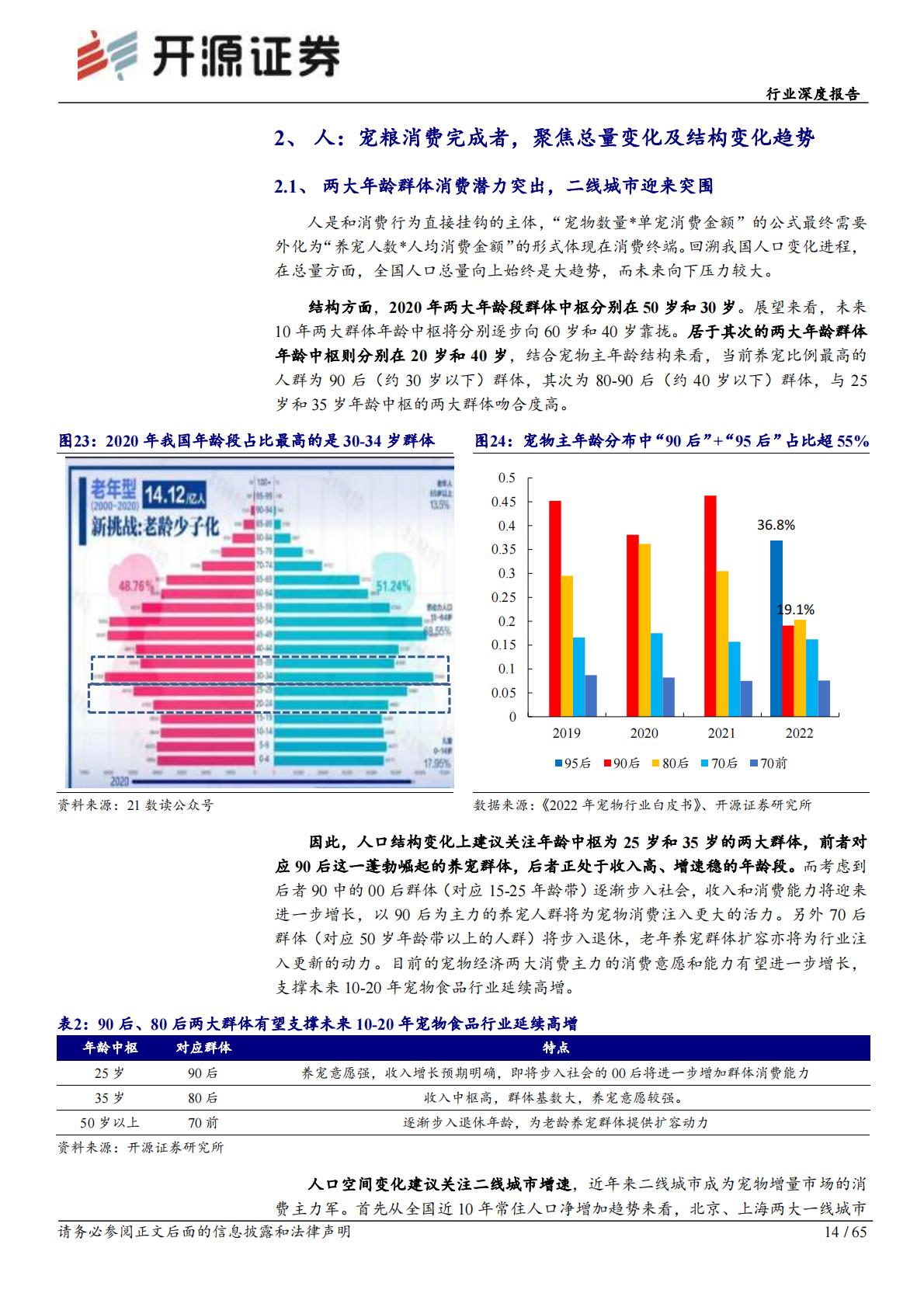 宠物行业观察系列（一）：人、宠、货、场四维解构国内宠物食品行业-开源证券-202301-65页.pdf