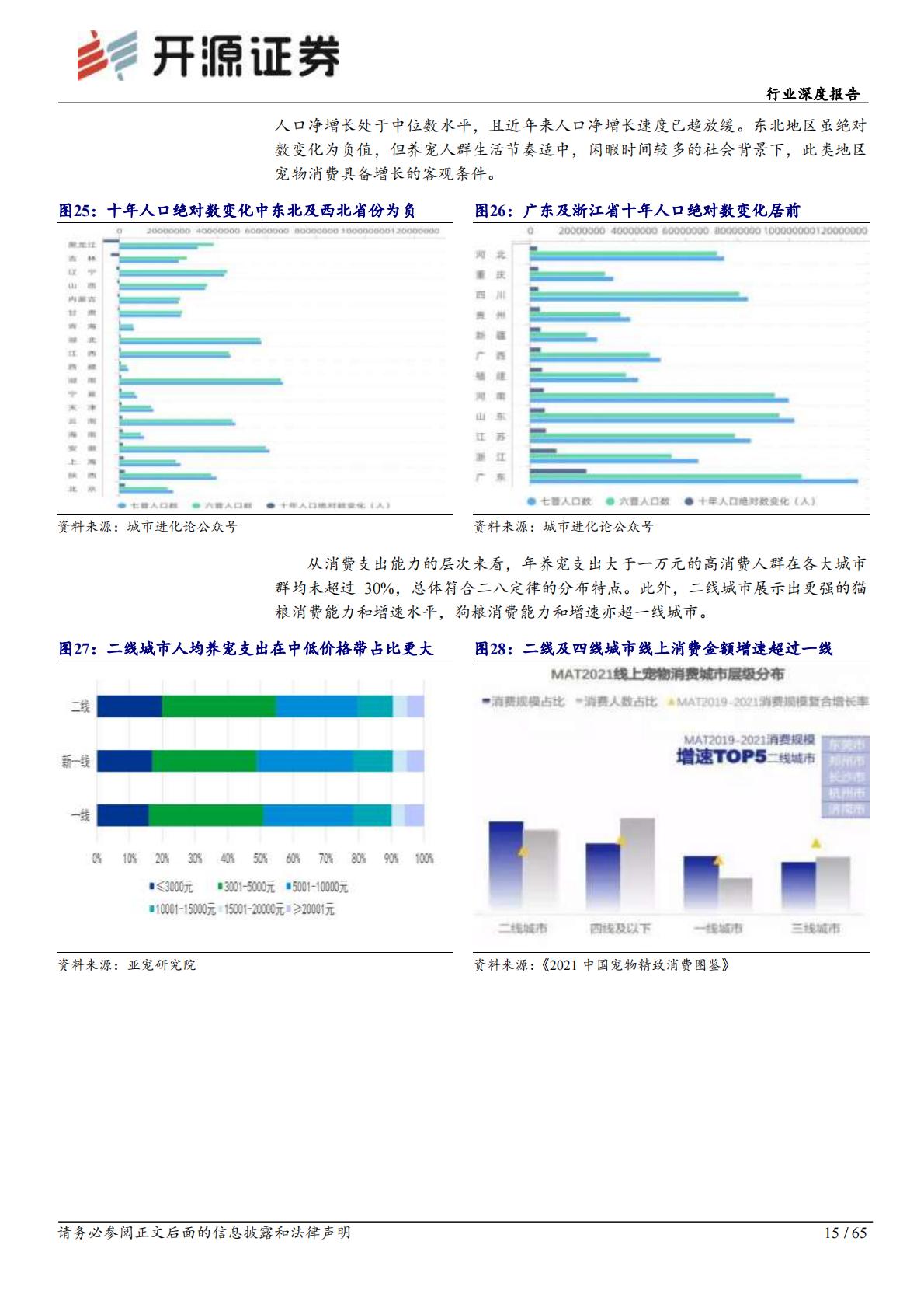 宠物行业观察系列（一）：人、宠、货、场四维解构国内宠物食品行业-开源证券-202301-65页.pdf