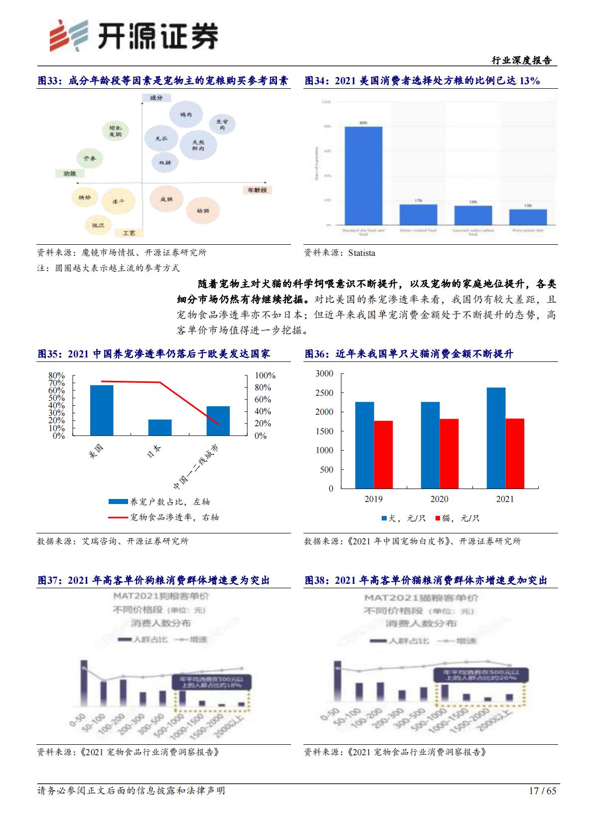 宠物行业观察系列（一）：人、宠、货、场四维解构国内宠物食品行业-开源证券-202301-65页.pdf