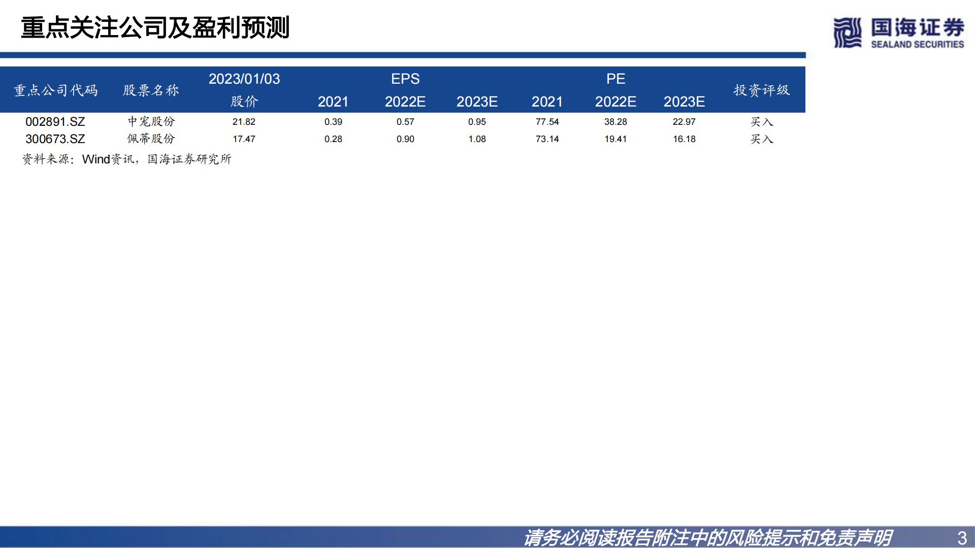 宠物系列研究之一：宠物食品国产替代逻辑-国海证券-202301.pdf