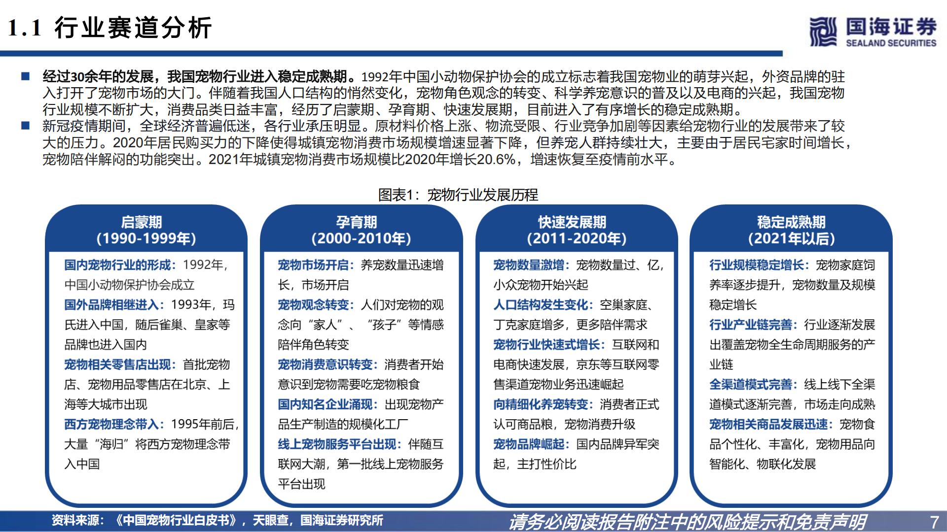 宠物系列研究之一：宠物食品国产替代逻辑-国海证券-202301.pdf