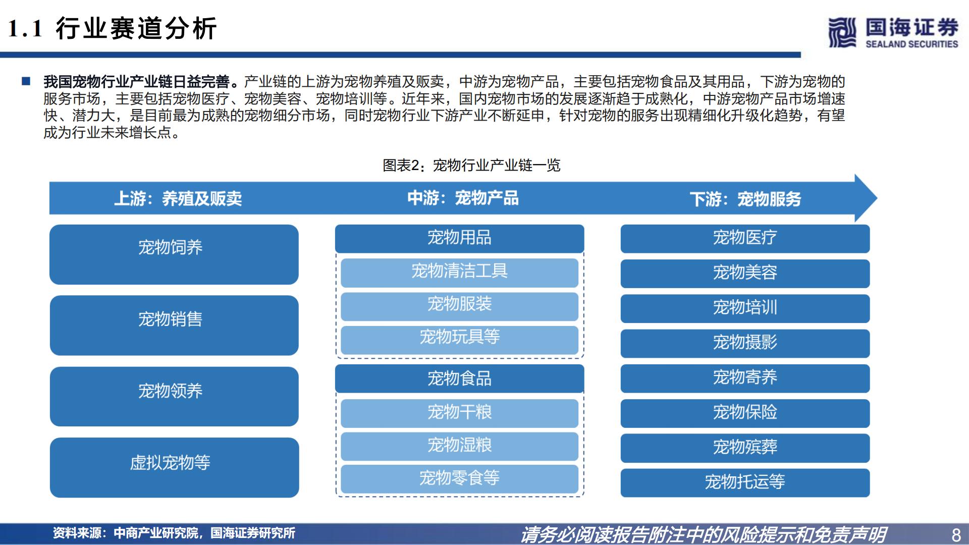 宠物系列研究之一：宠物食品国产替代逻辑-国海证券-202301.pdf