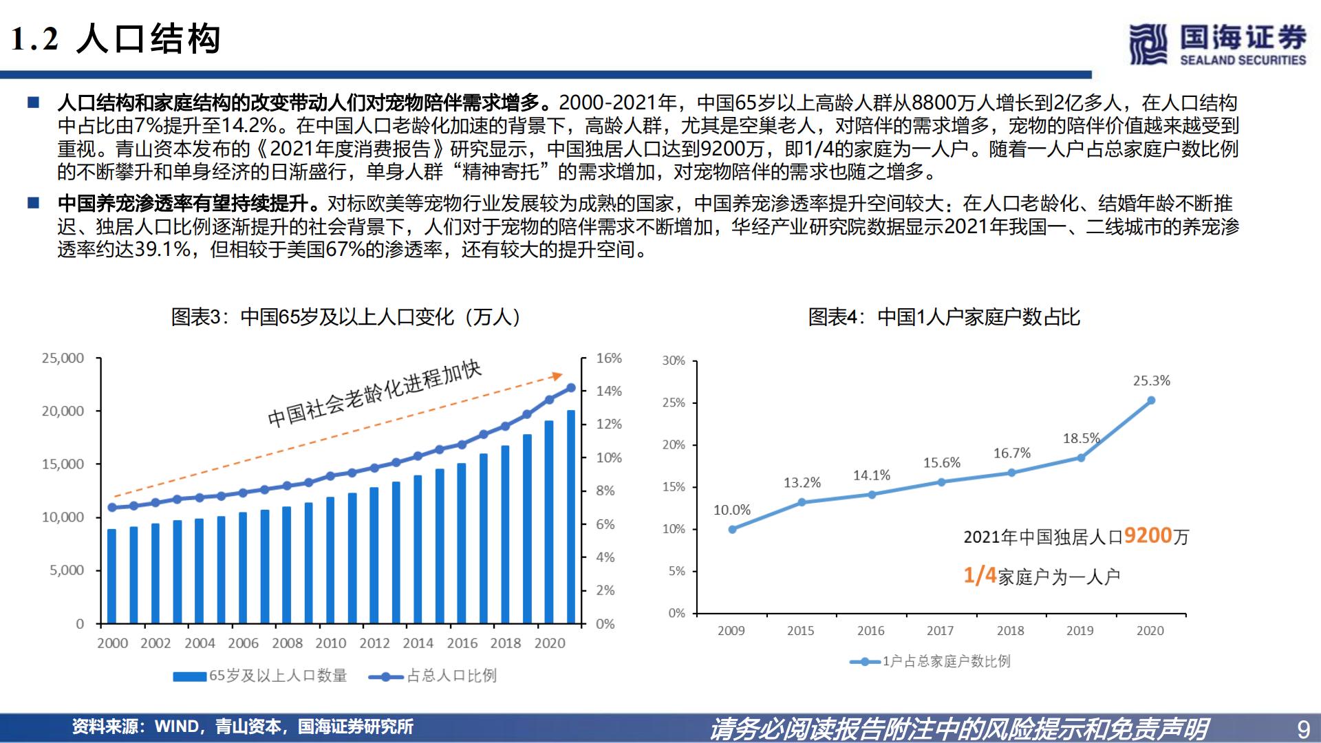 宠物系列研究之一：宠物食品国产替代逻辑-国海证券-202301.pdf
