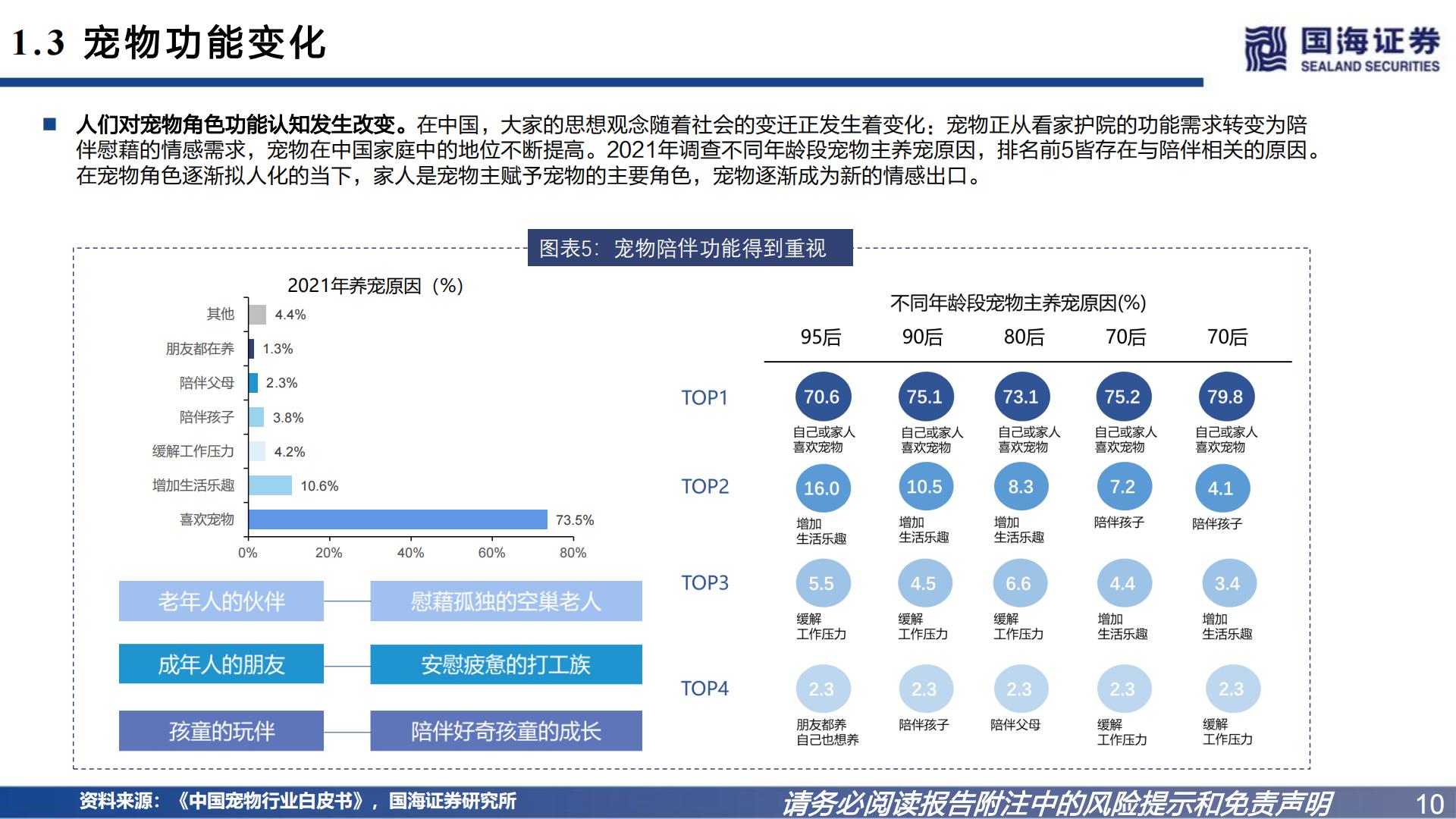 宠物系列研究之一：宠物食品国产替代逻辑-国海证券-202301.pdf