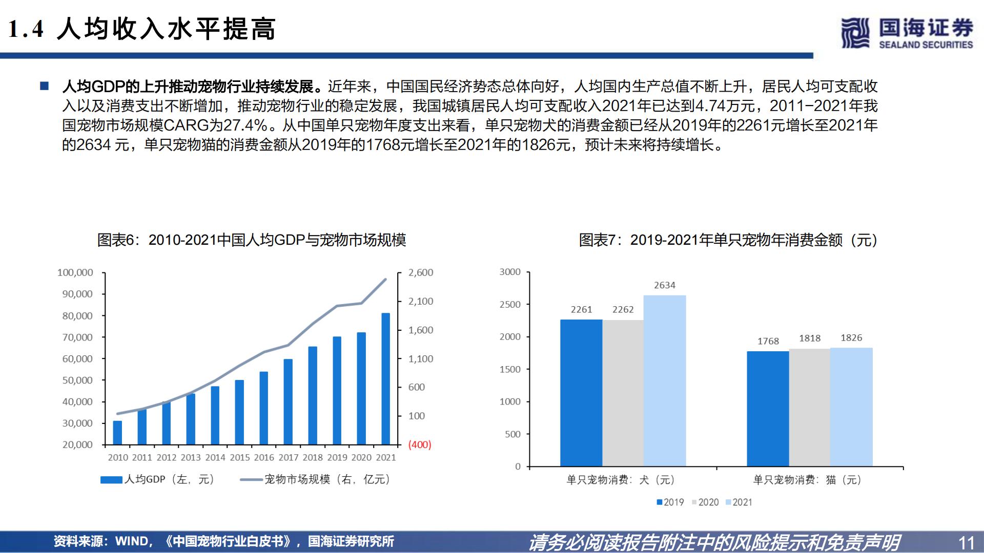 宠物系列研究之一：宠物食品国产替代逻辑-国海证券-202301.pdf