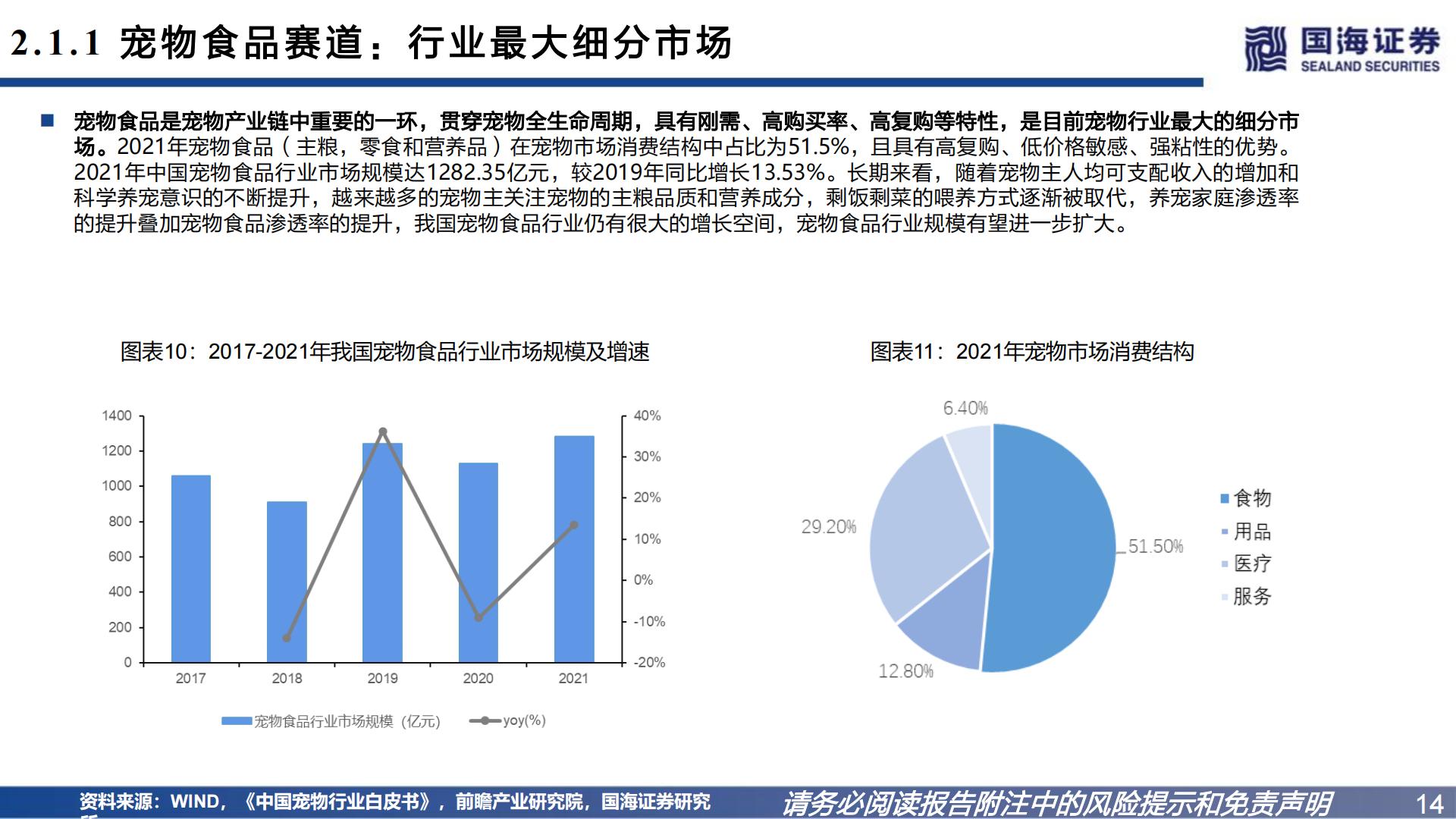 宠物系列研究之一：宠物食品国产替代逻辑-国海证券-202301.pdf