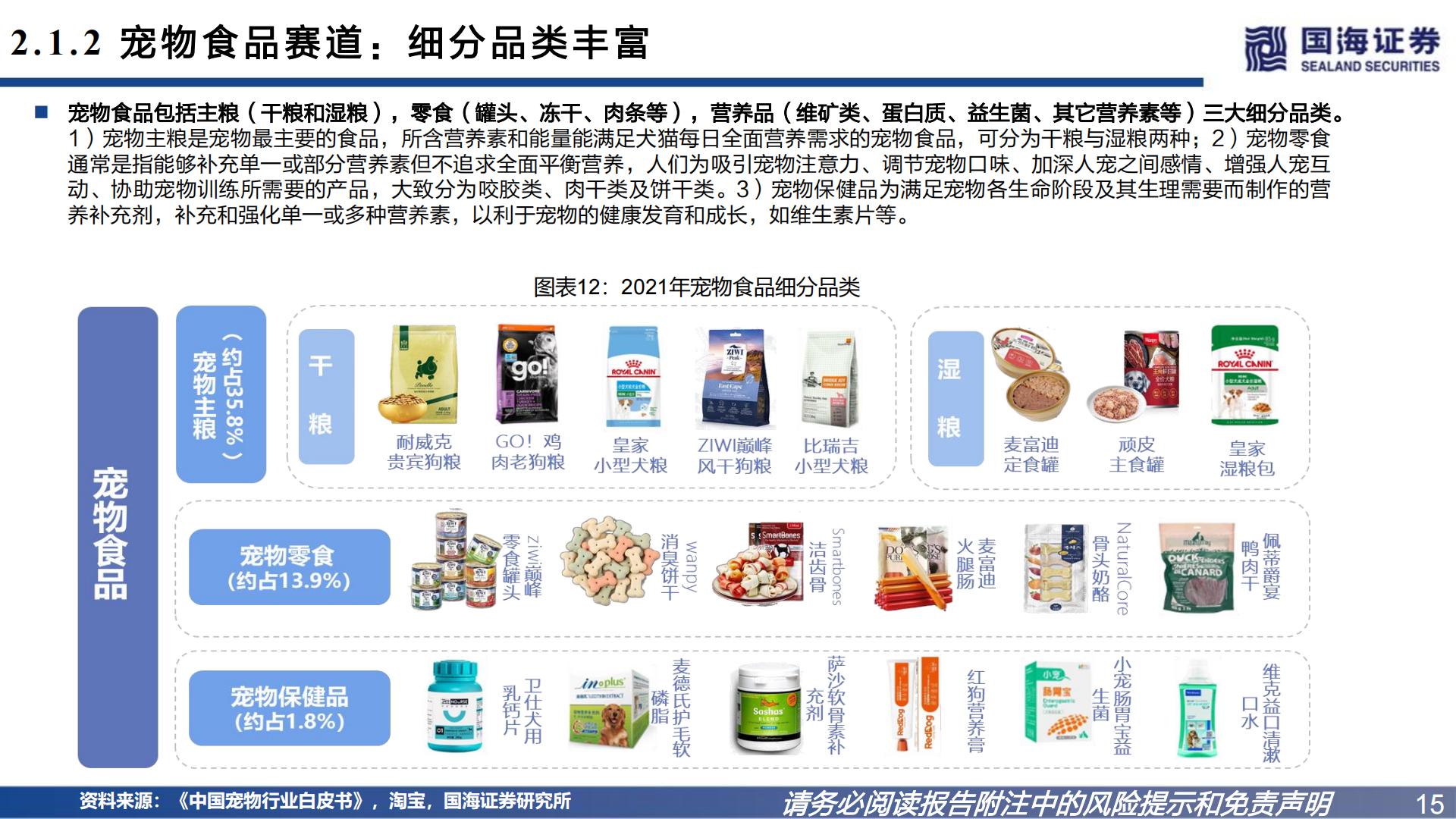 宠物系列研究之一：宠物食品国产替代逻辑-国海证券-202301.pdf