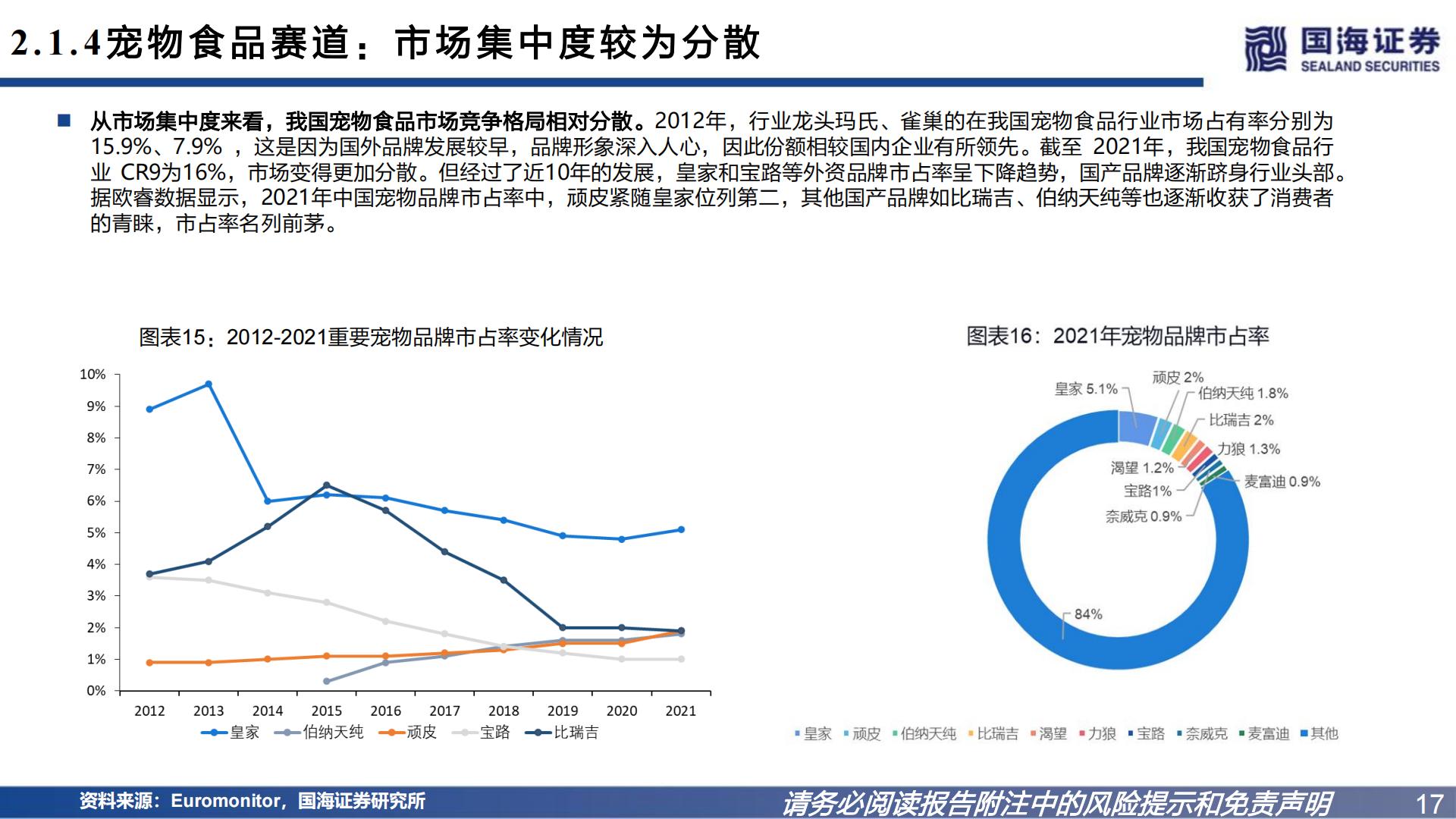 宠物系列研究之一：宠物食品国产替代逻辑-国海证券-202301.pdf