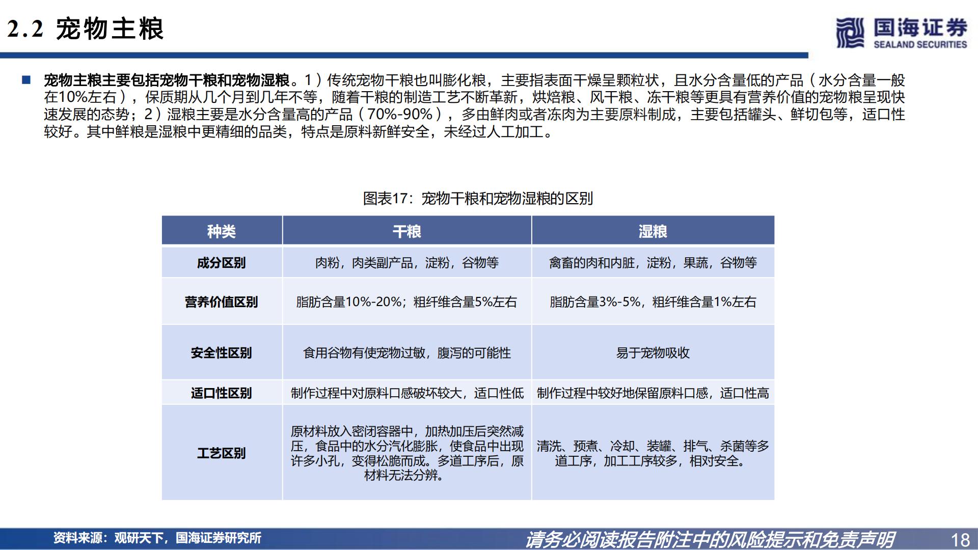 宠物系列研究之一：宠物食品国产替代逻辑-国海证券-202301.pdf