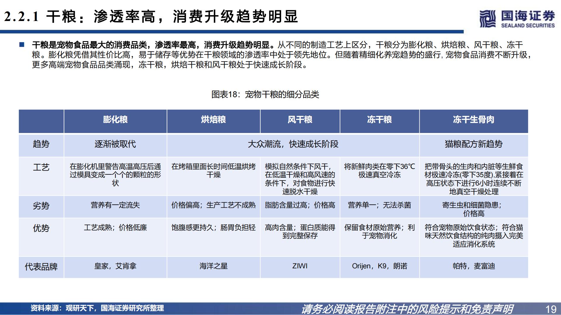 宠物系列研究之一：宠物食品国产替代逻辑-国海证券-202301.pdf