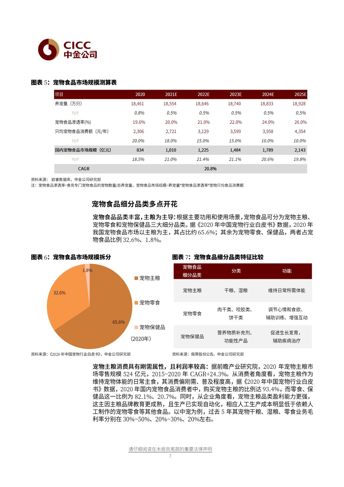宠物食品行业：千亿市场，方兴未艾-中金公司-20210618-32页.pdf