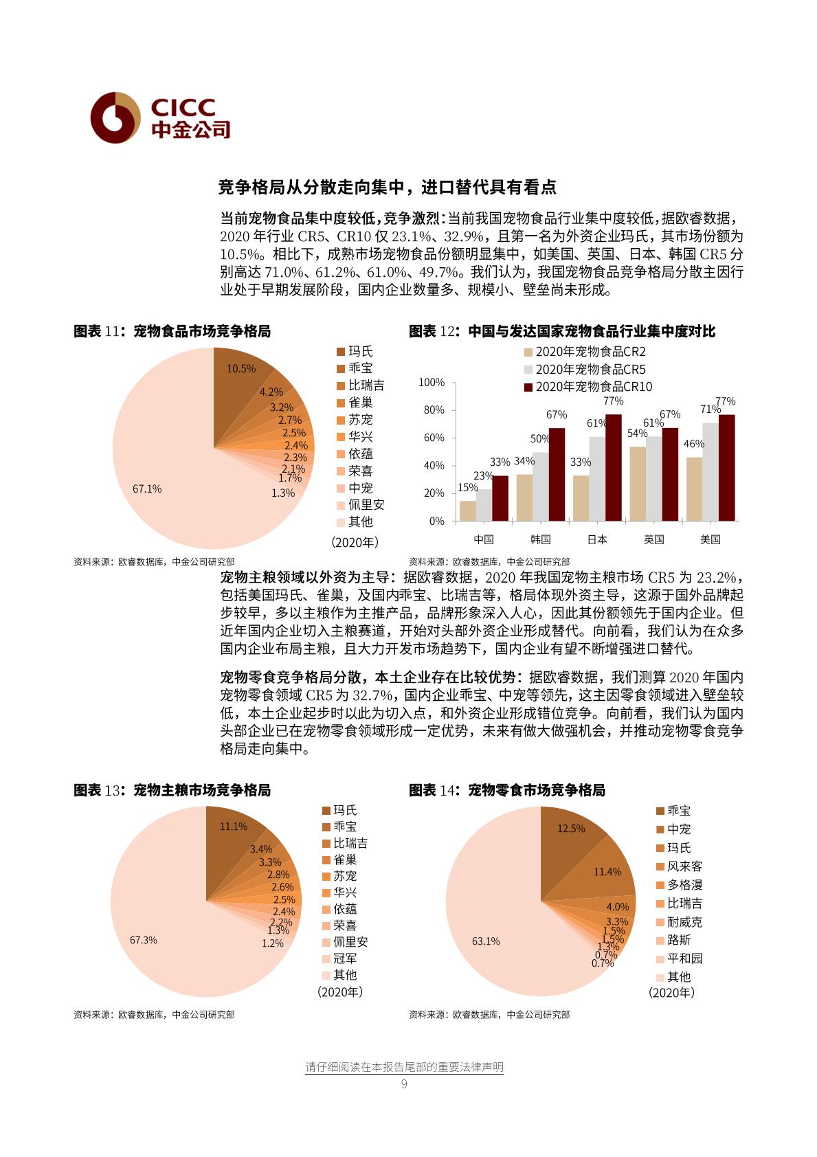 宠物食品行业：千亿市场，方兴未艾-中金公司-20210618-32页.pdf
