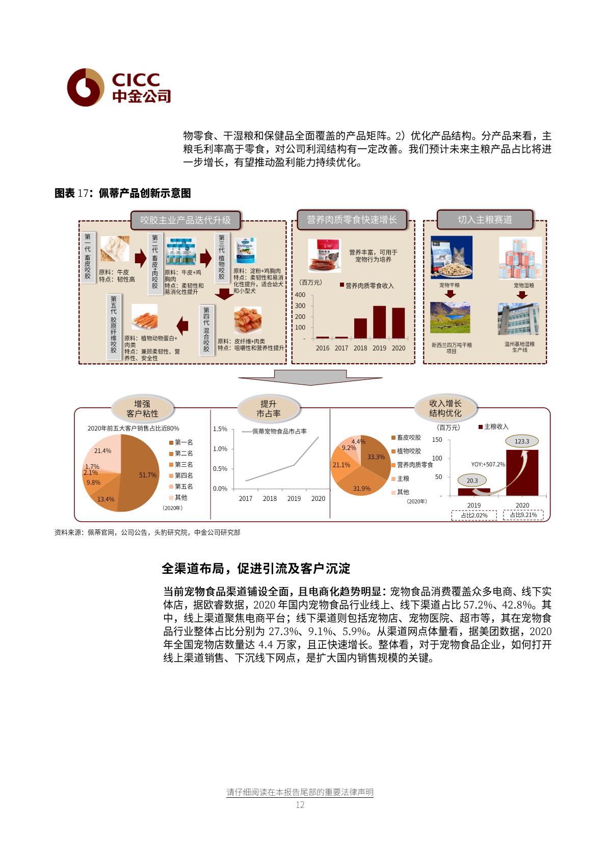 宠物食品行业：千亿市场，方兴未艾-中金公司-20210618-32页.pdf