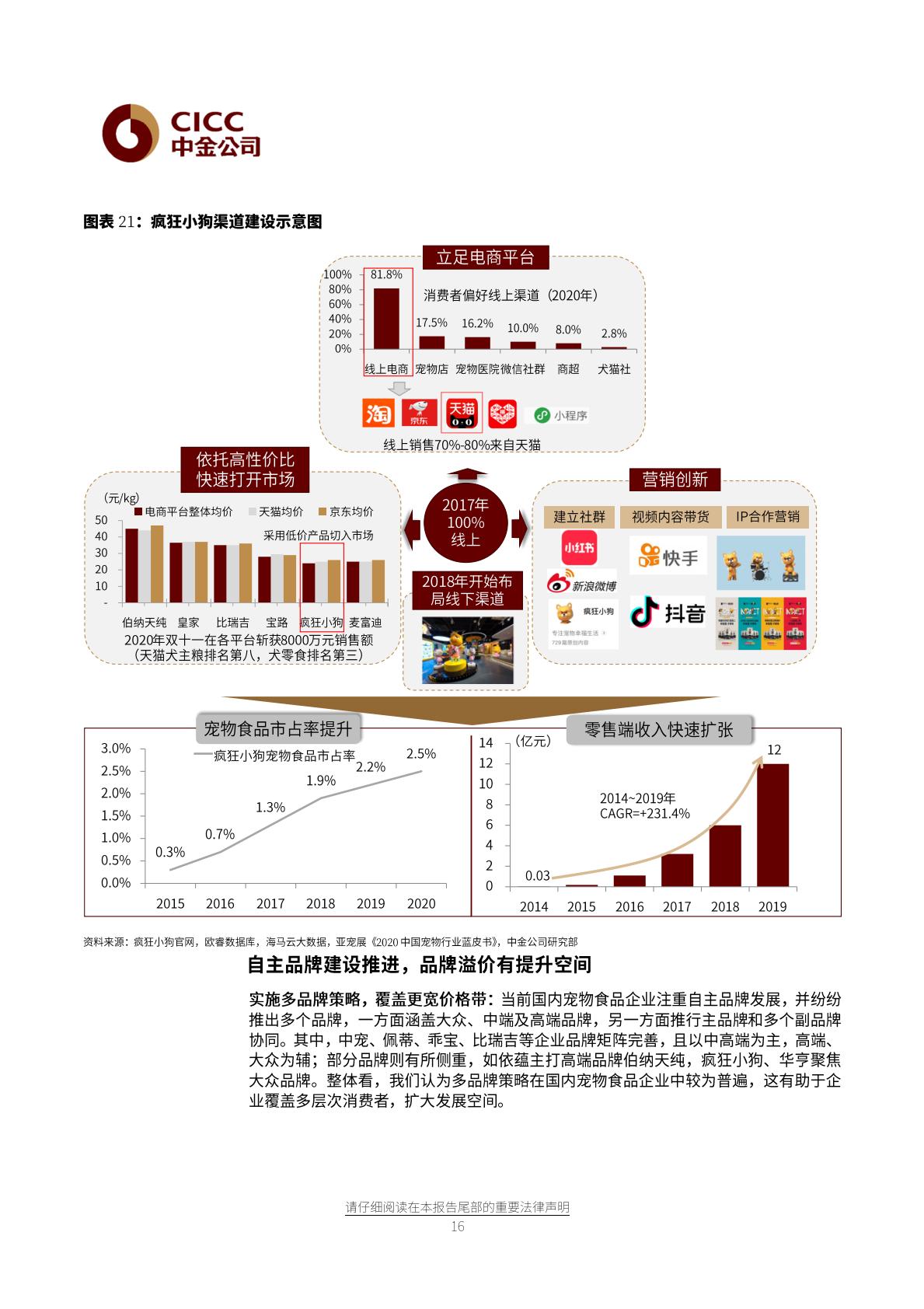 宠物食品行业：千亿市场，方兴未艾-中金公司-20210618-32页.pdf